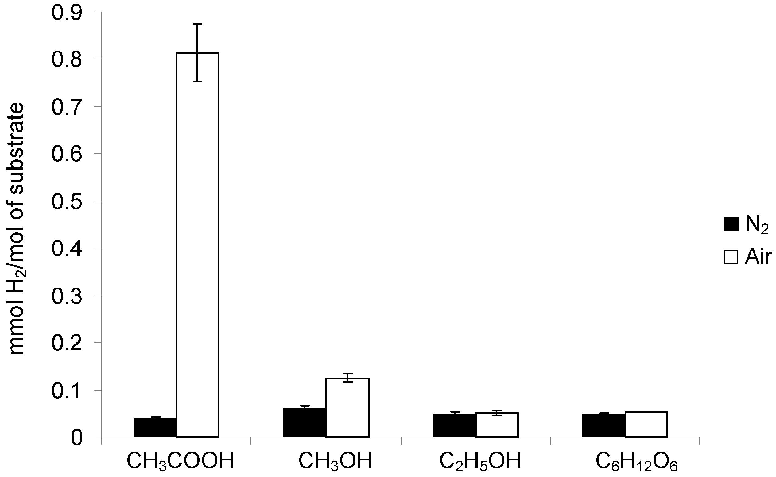 Molecules 19 19633 g006 550