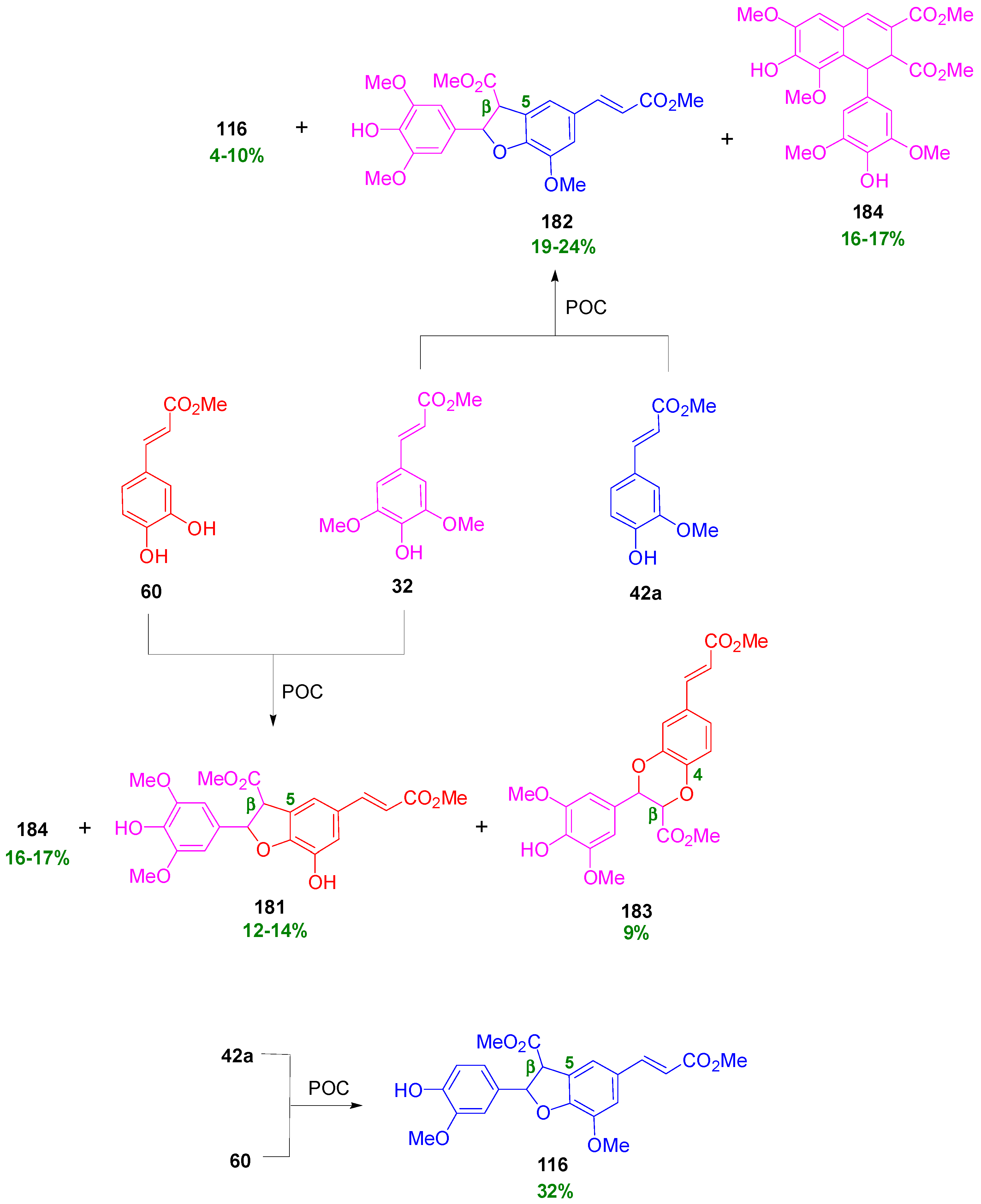 Molecules 19 19769 g008