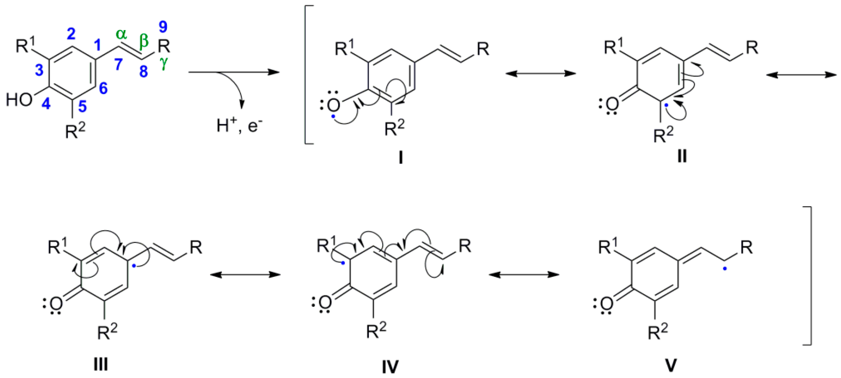 Molecules 19 19769 g022