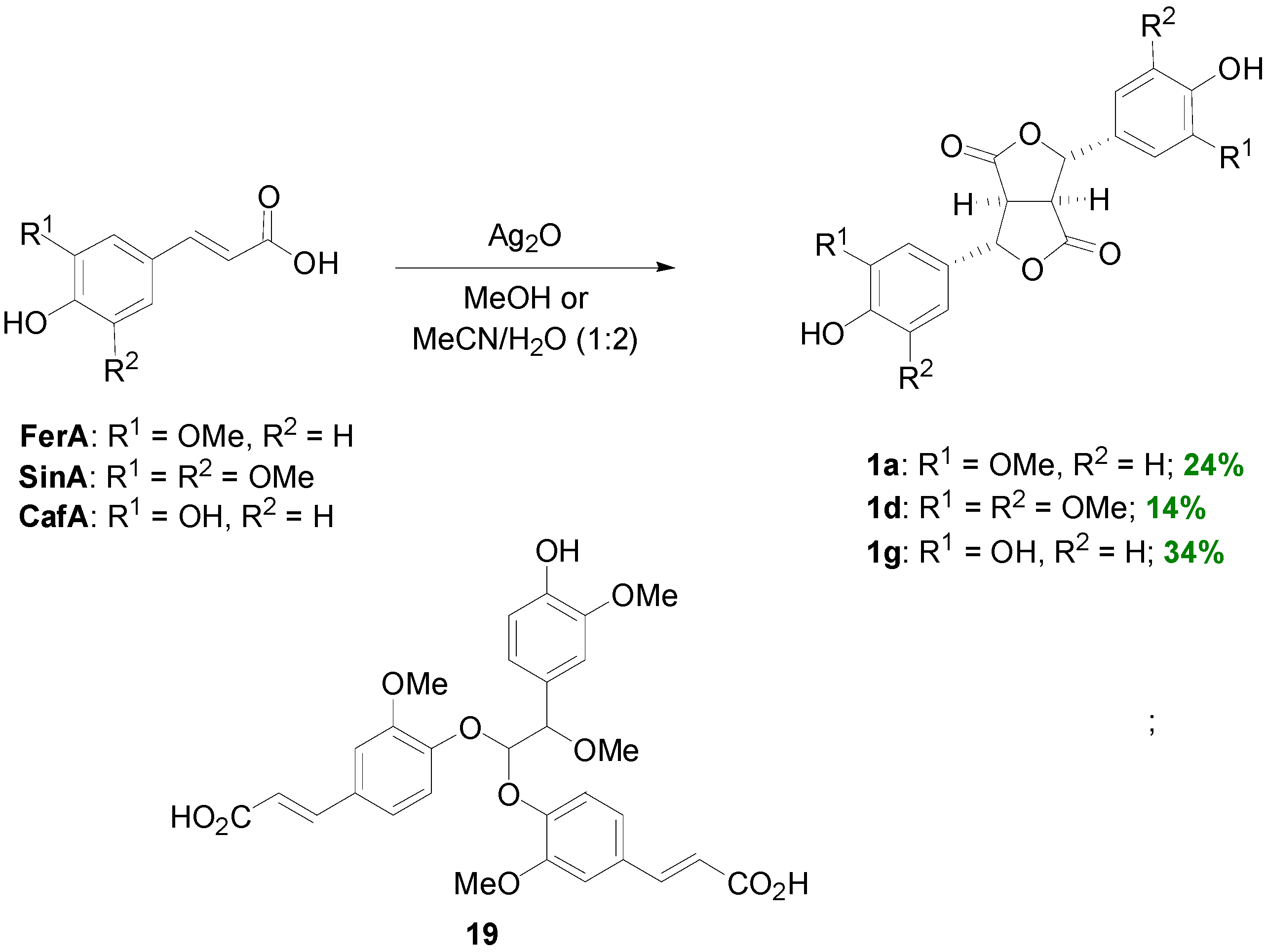 Molecules 19 19769 g033