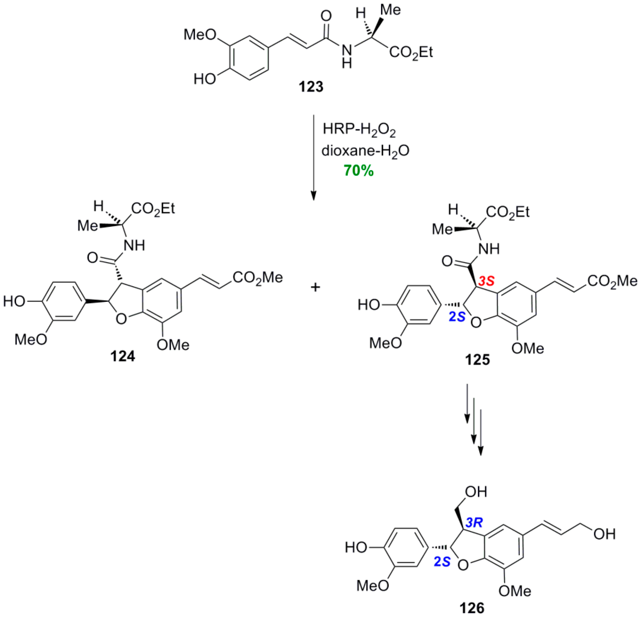 Molecules 19 19769 g071