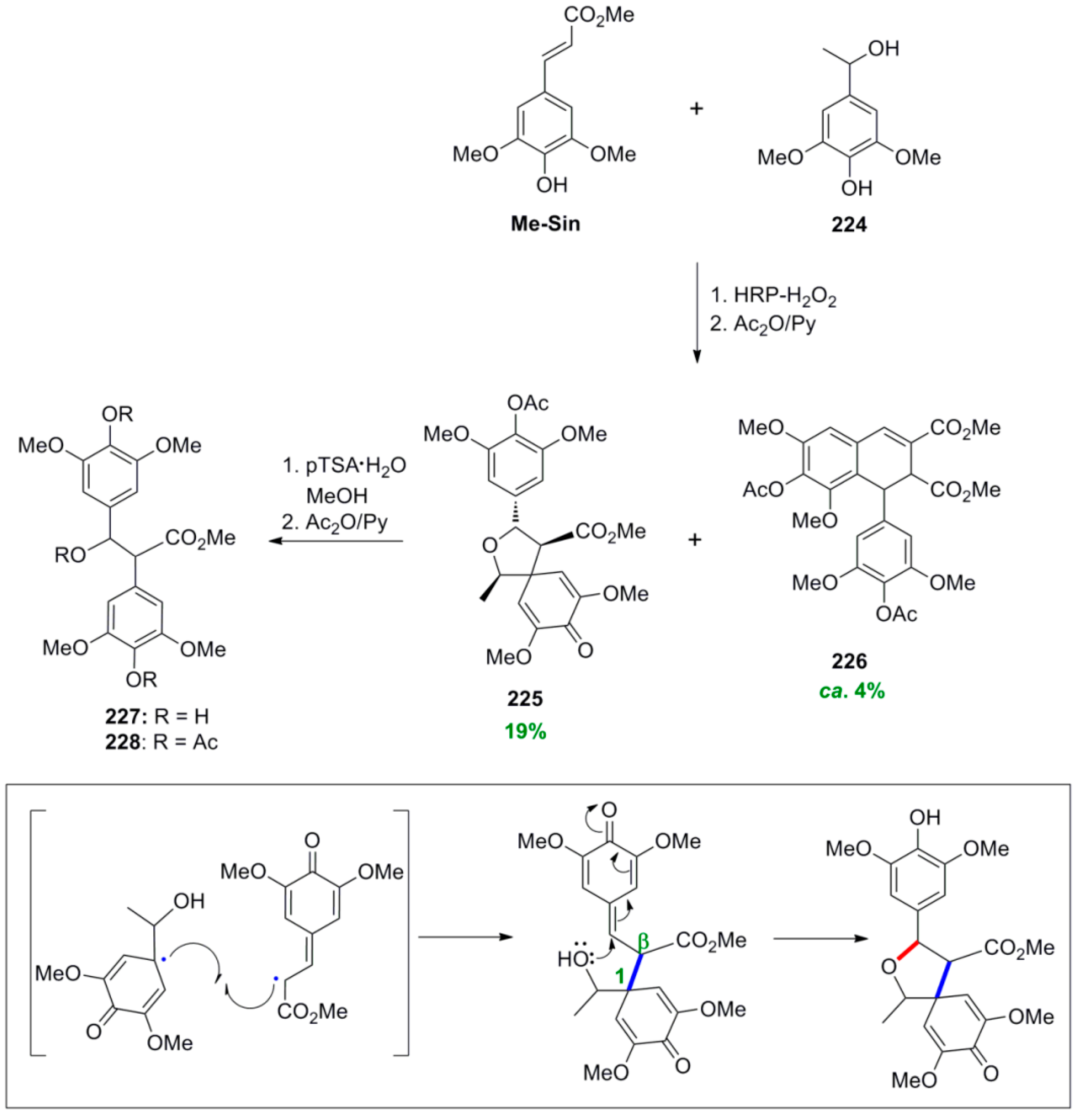 Molecules 19 19769 g086