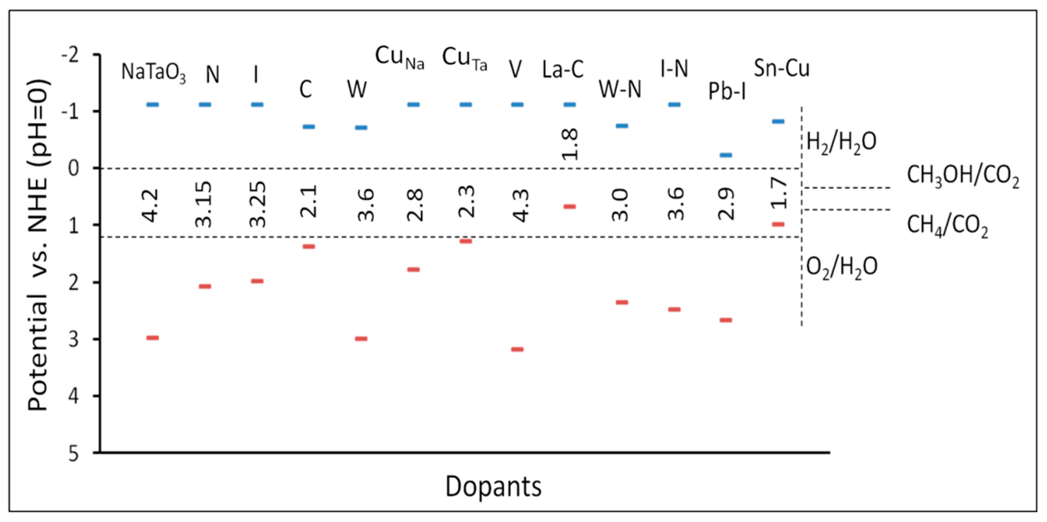 Molecules 19 19995 g009