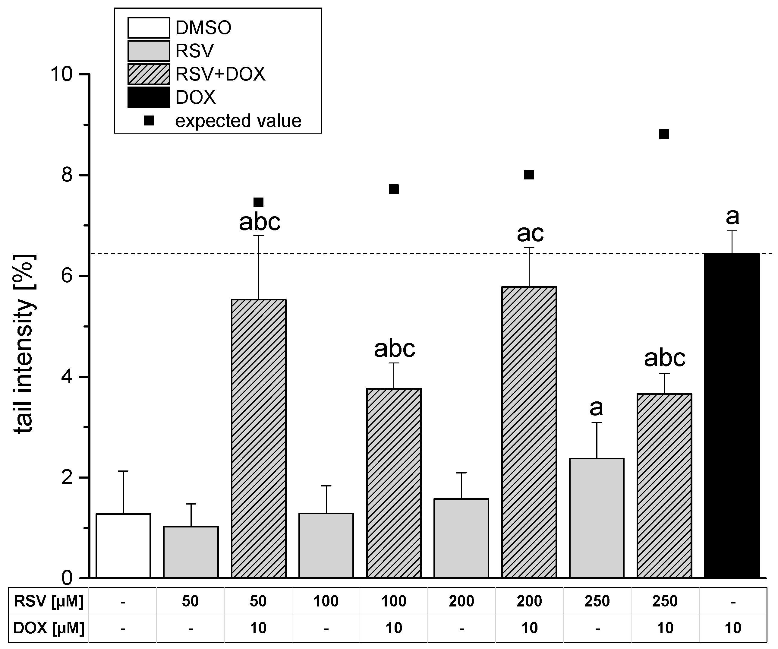 Molecules 19 20054 g002 550