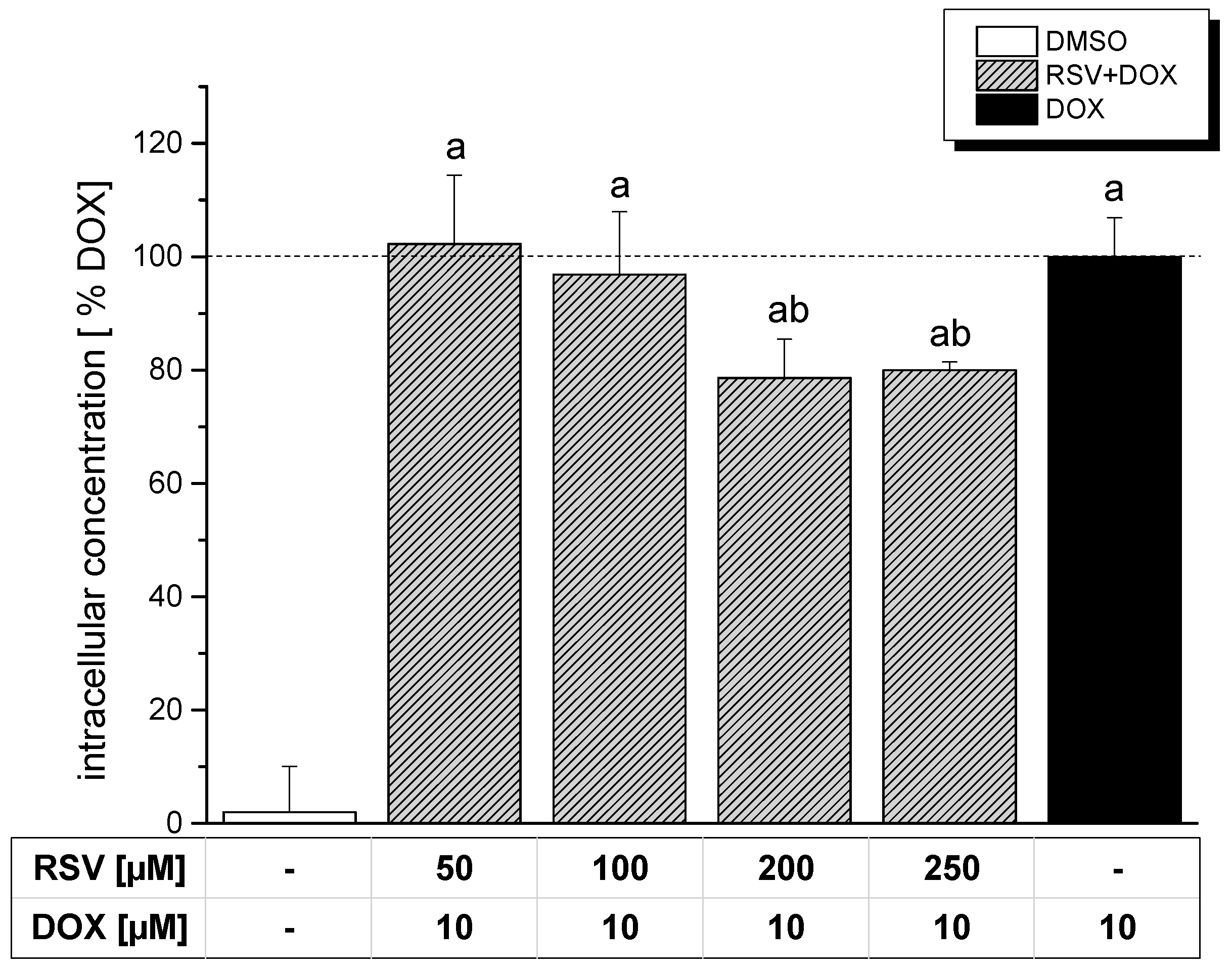 Molecules 19 20054 g003 550