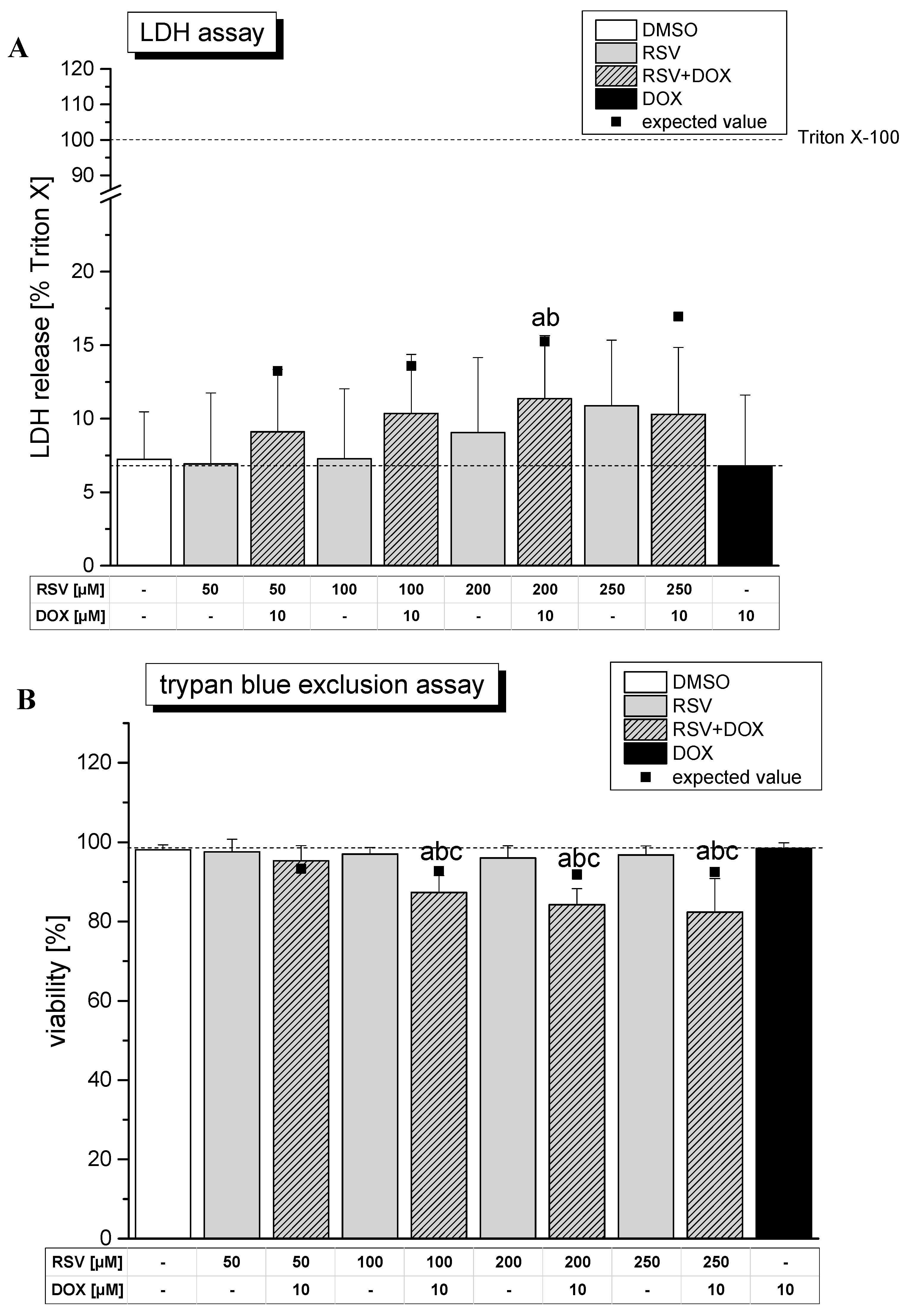 Molecules 19 20054 g004a 550