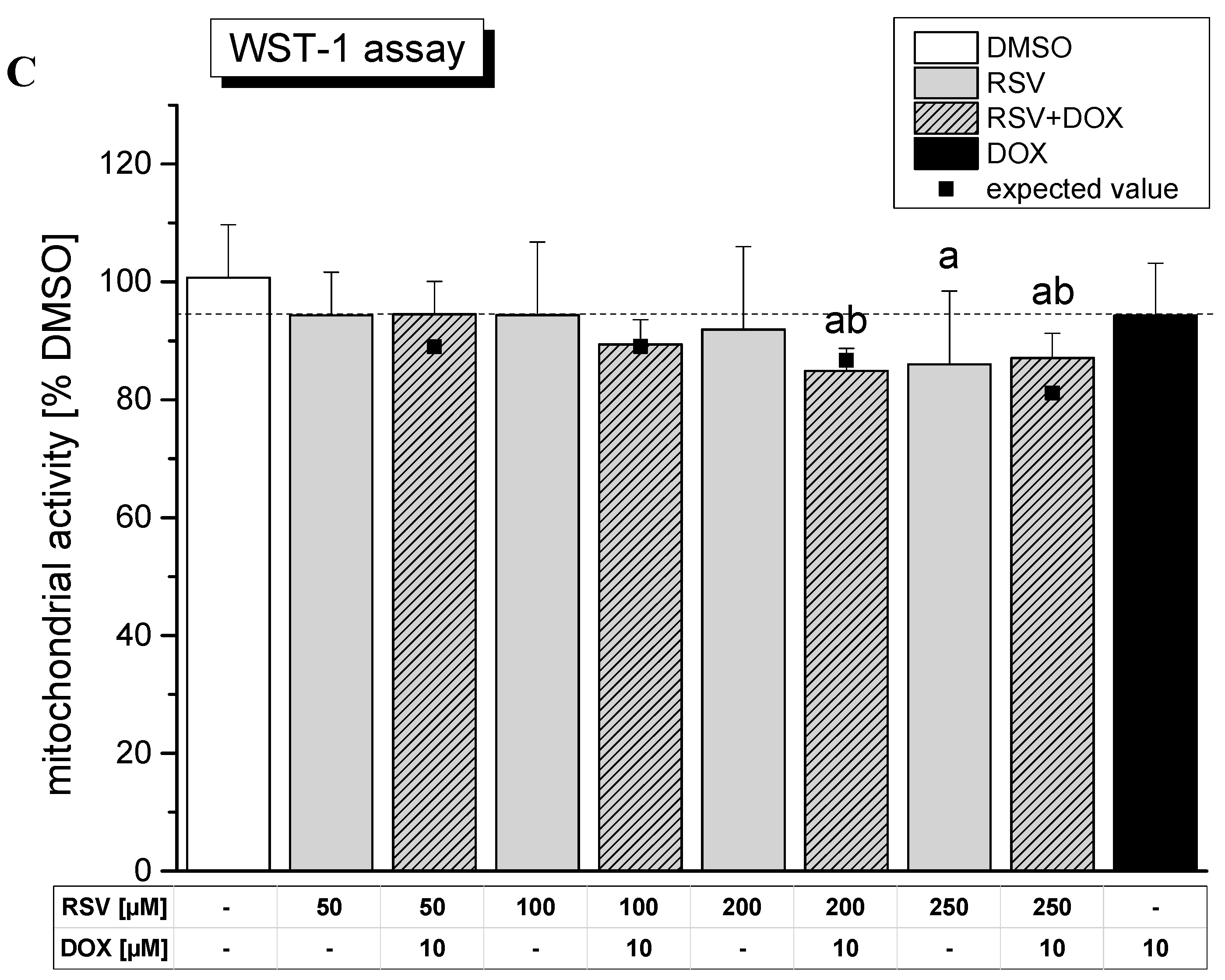 Molecules 19 20054 g004b 550