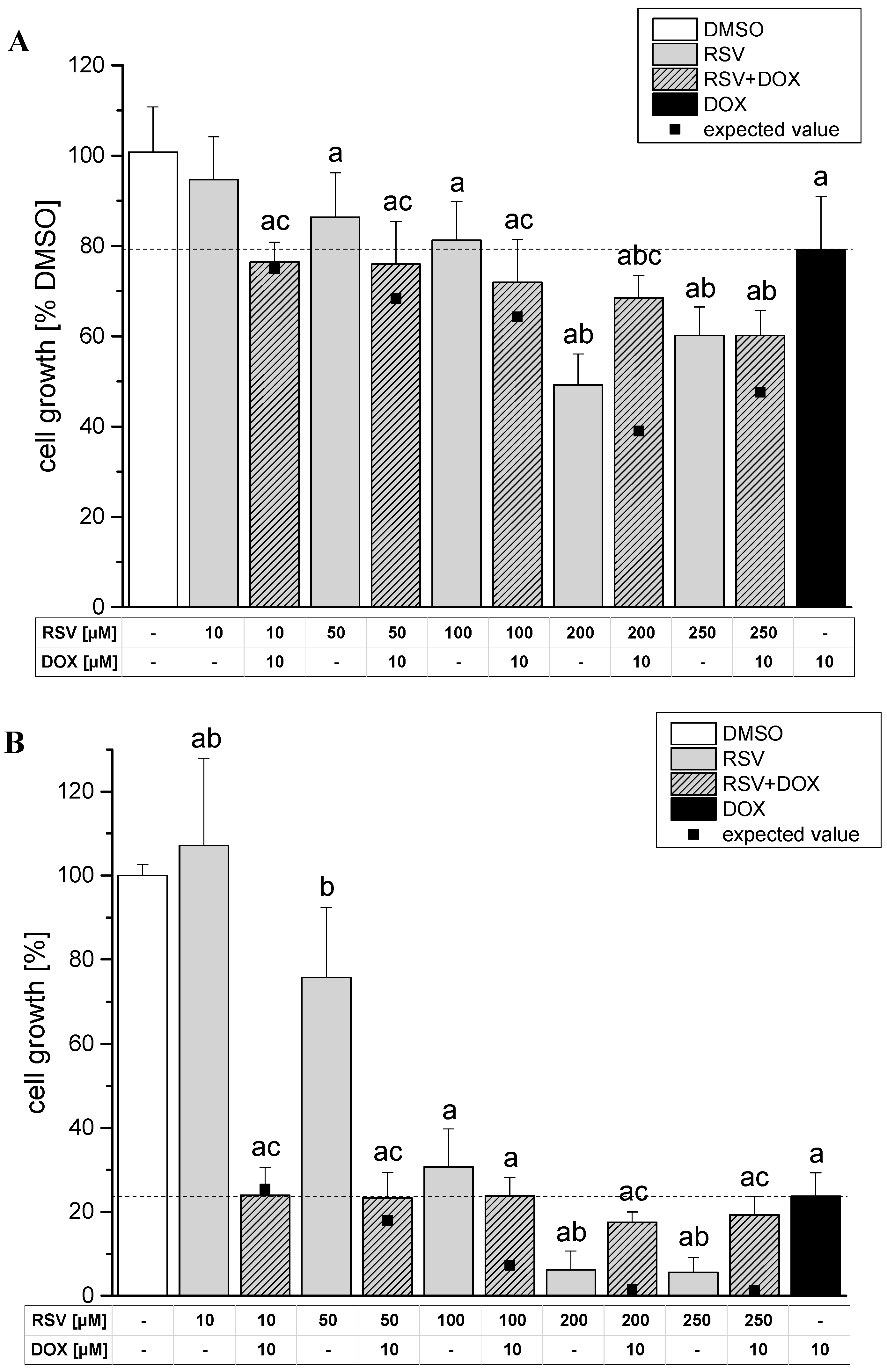 Molecules 19 20054 g005 550