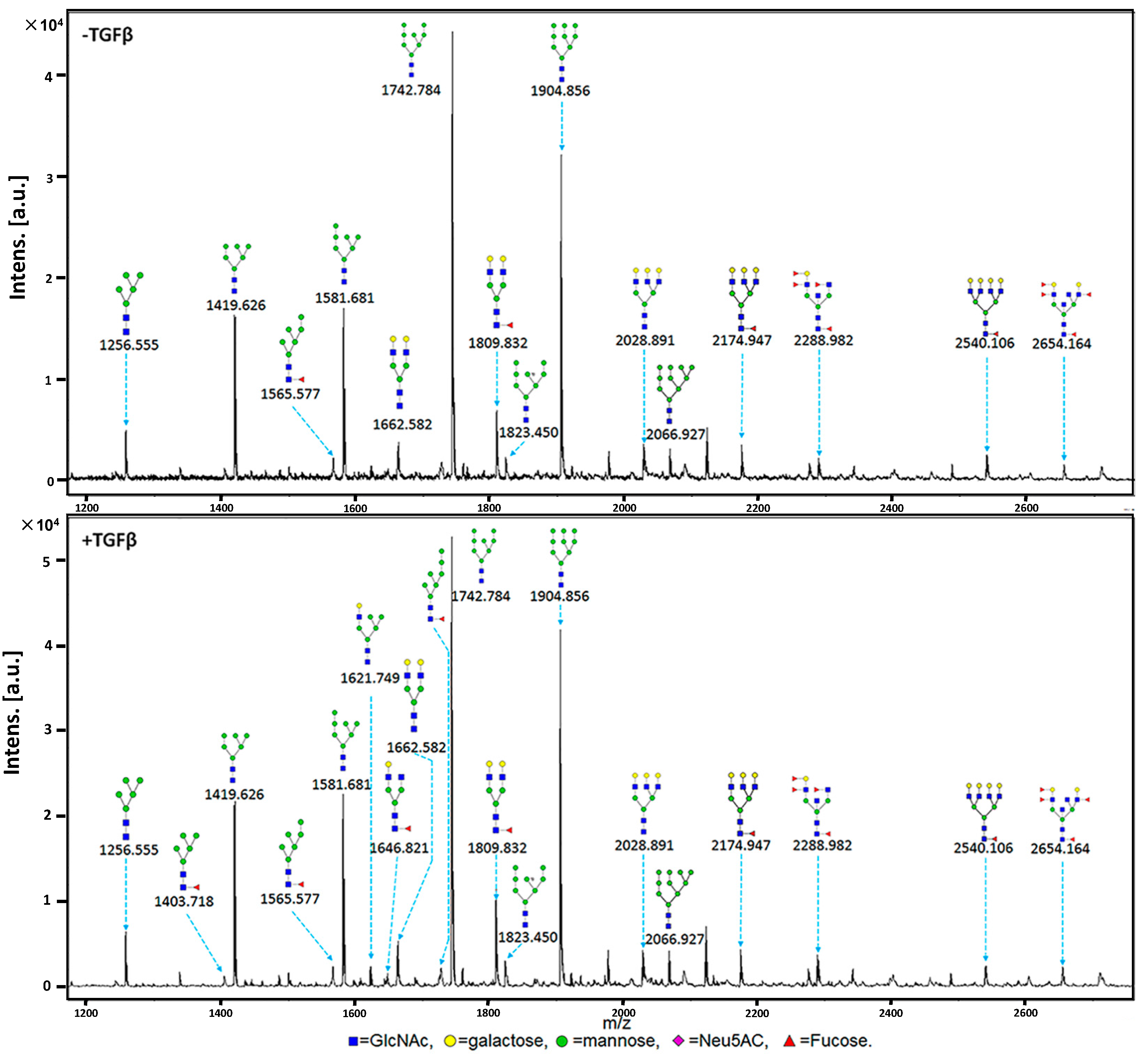 Molecules 19 20073 g003