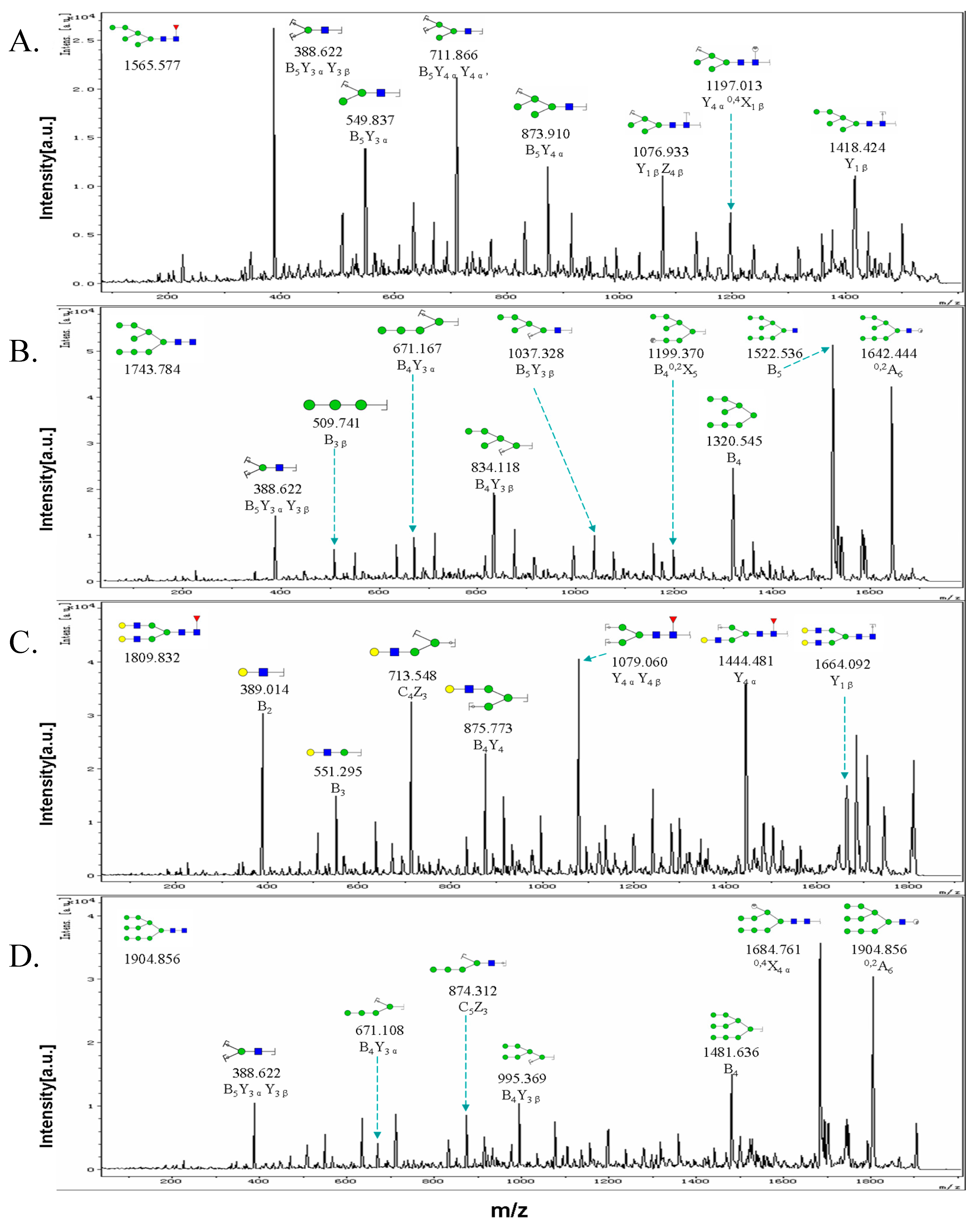Molecules 19 20073 g004