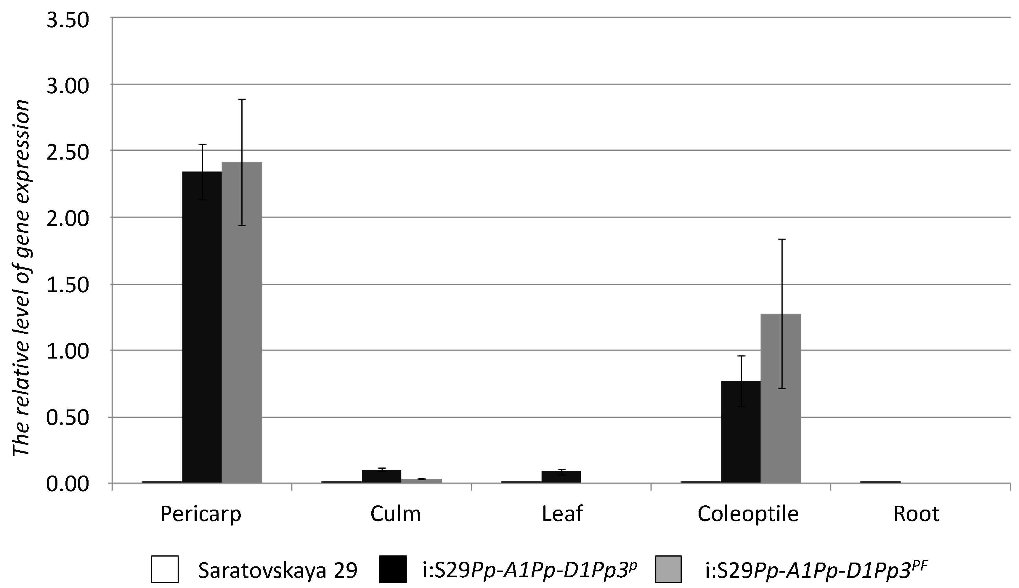 Molecules 19 20266 g004