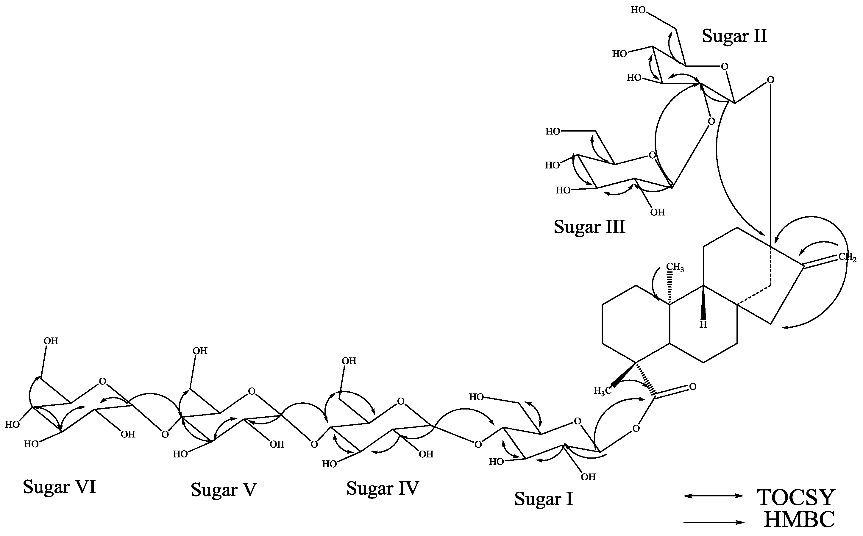 Molecules 19 20280 g003