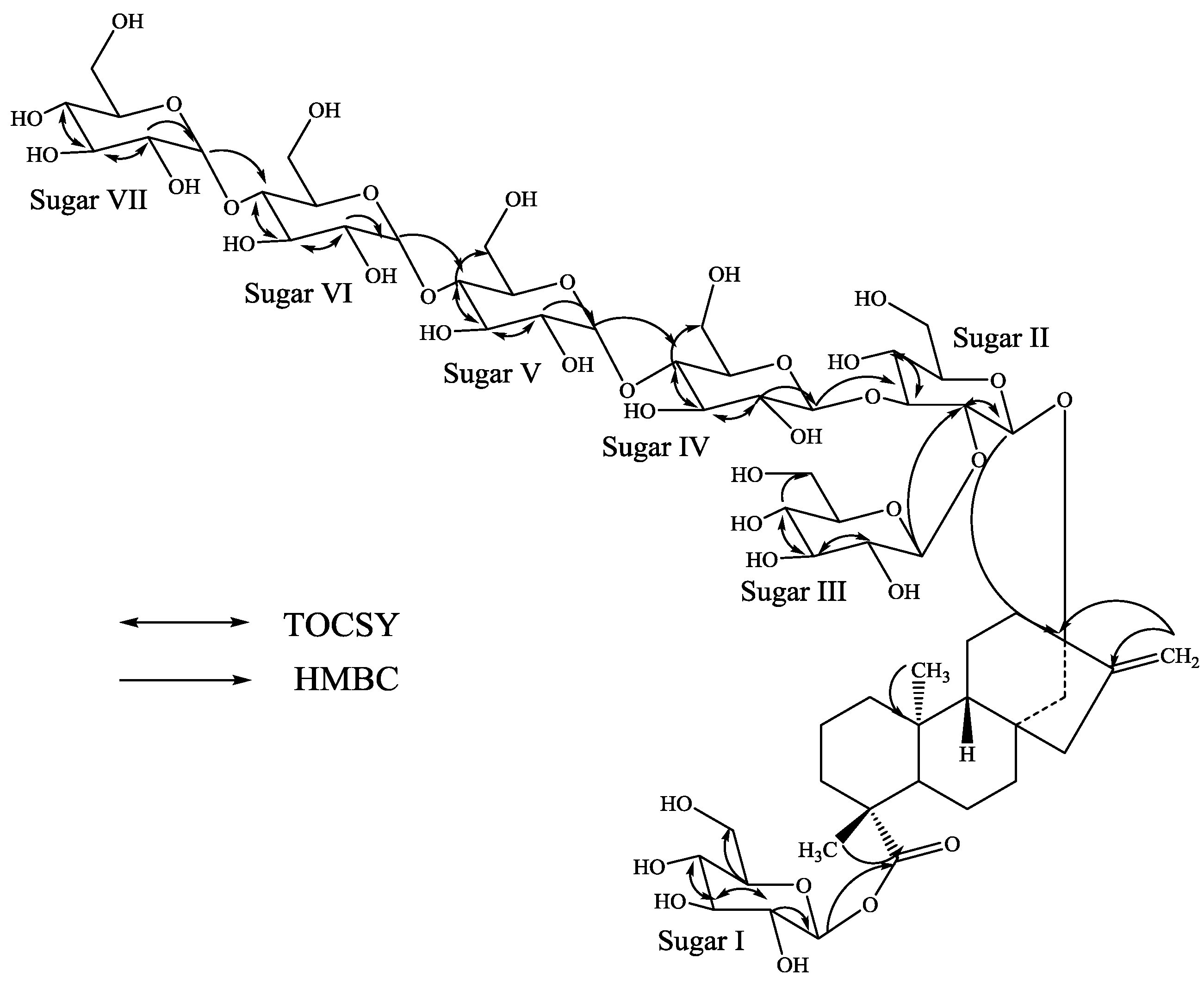 Molecules 19 20280 g004