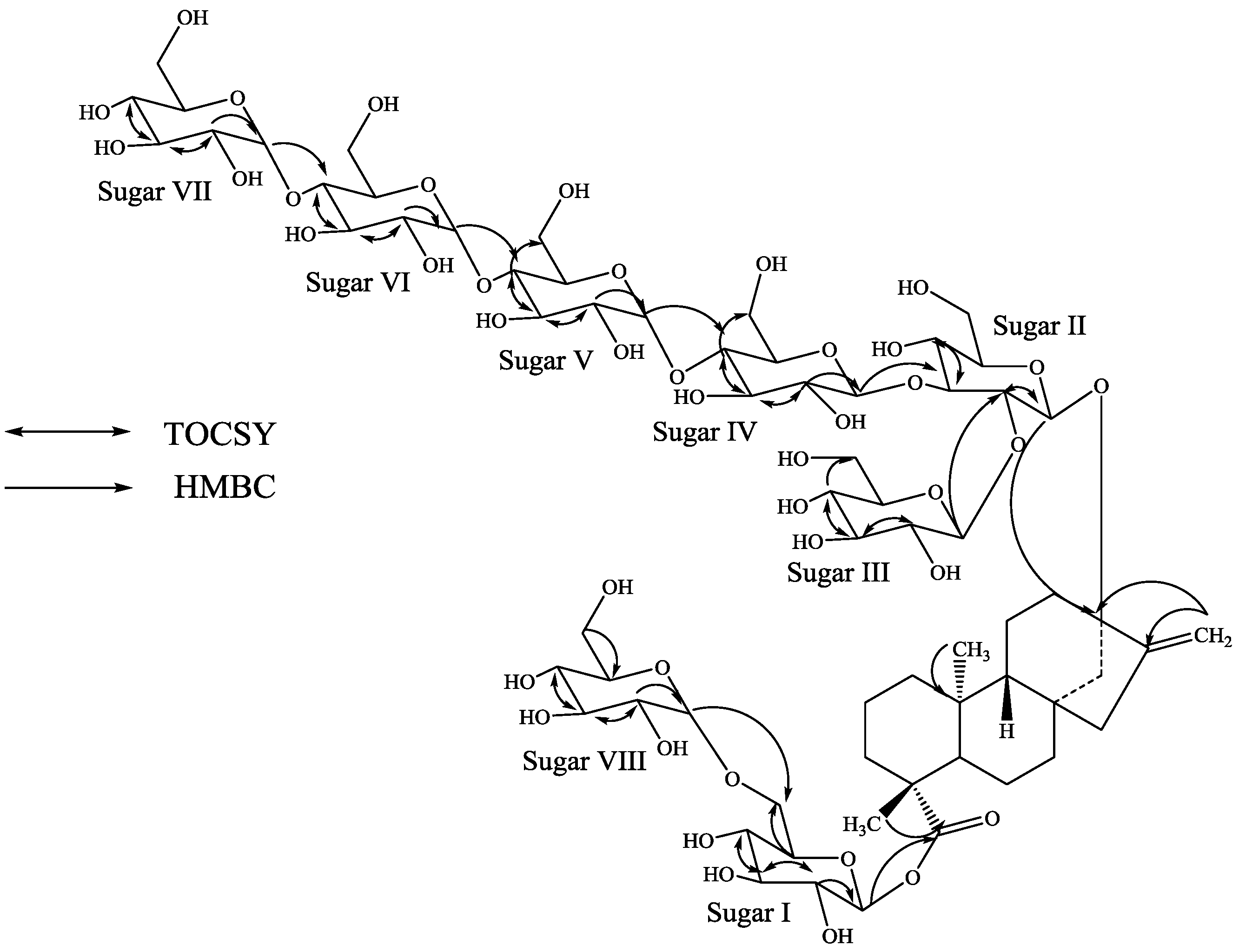 Molecules 19 20280 g005