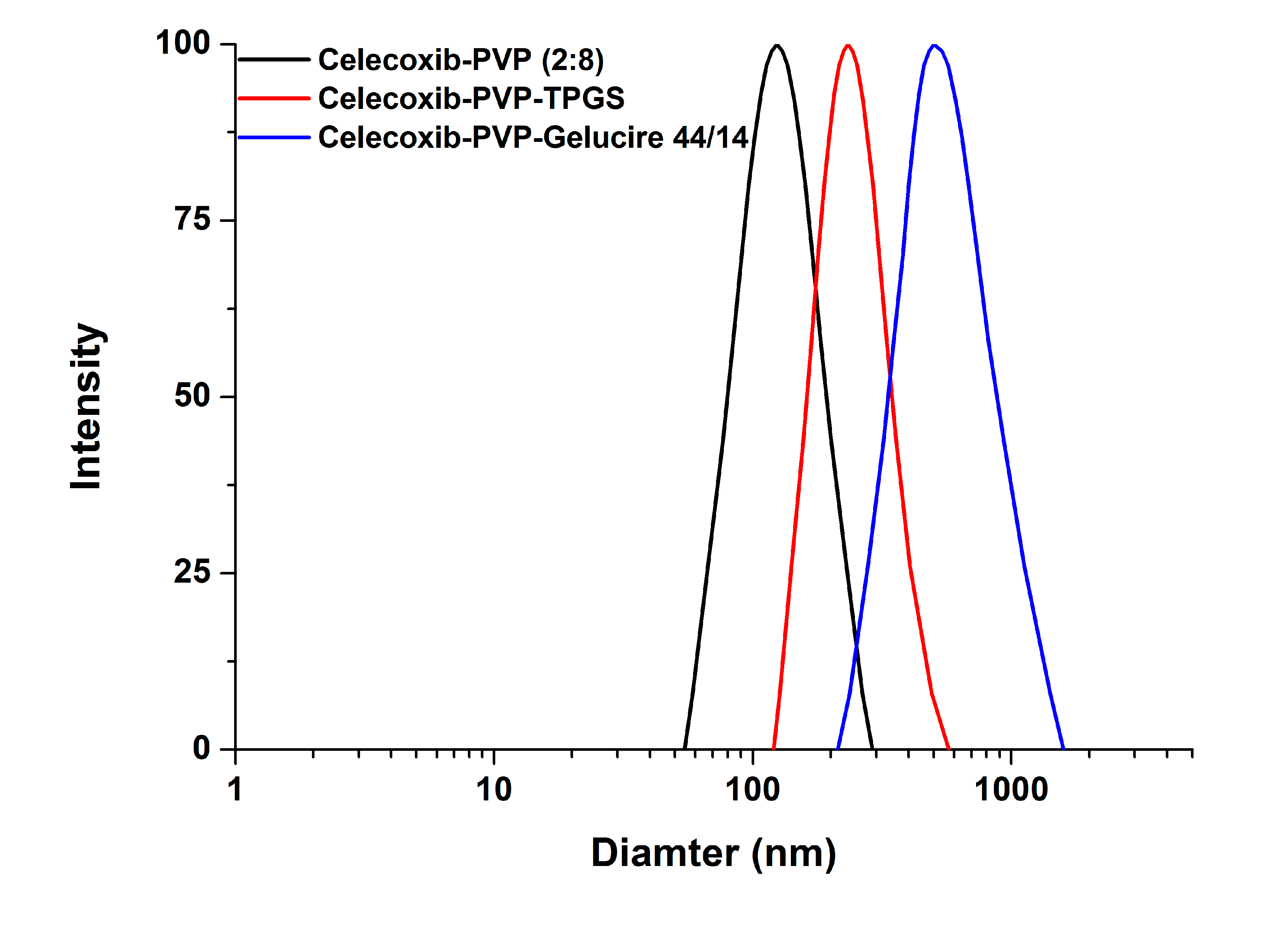 Molecules 19 20325 g002 550