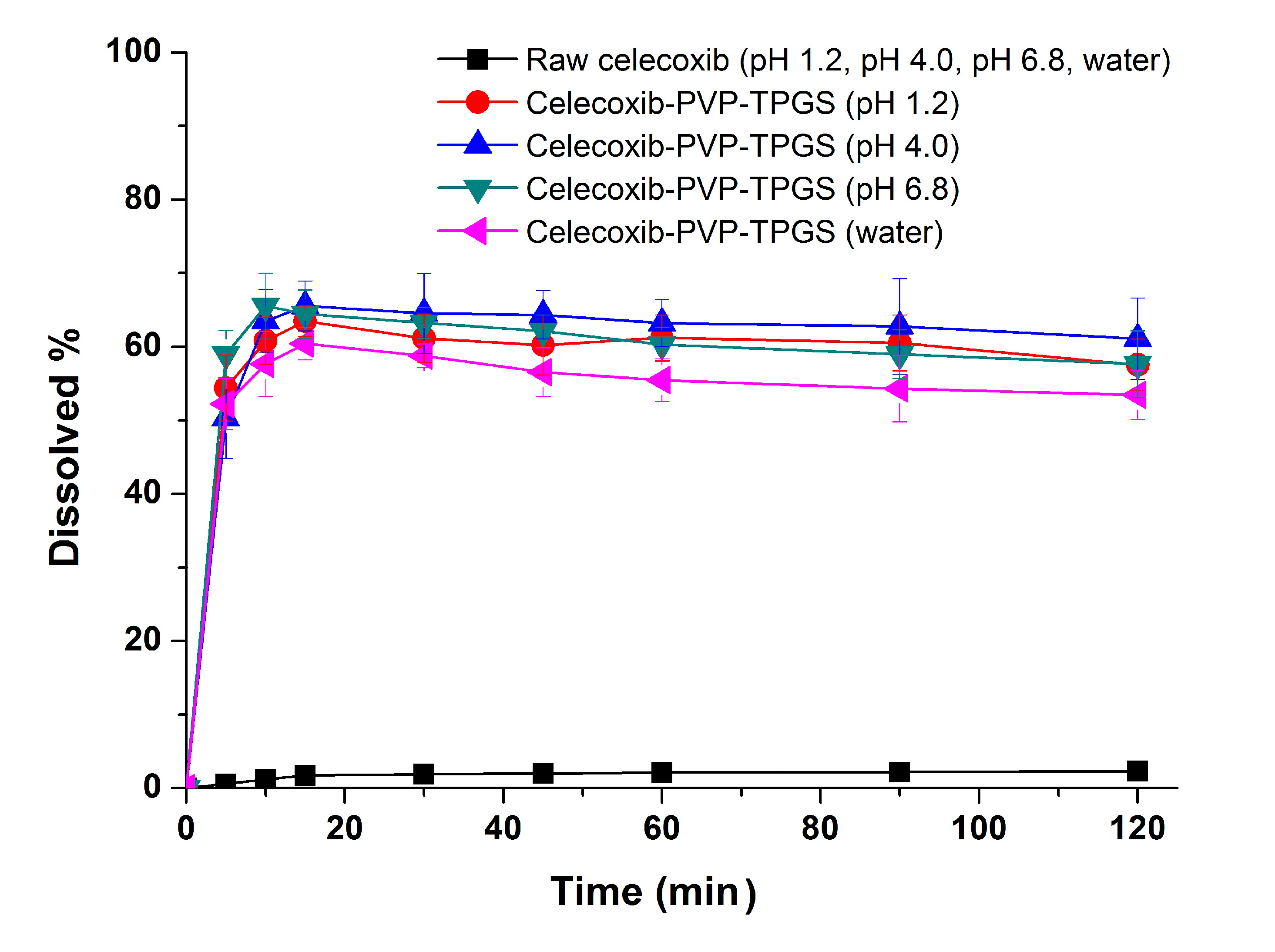 Solid dispersion phd thesis