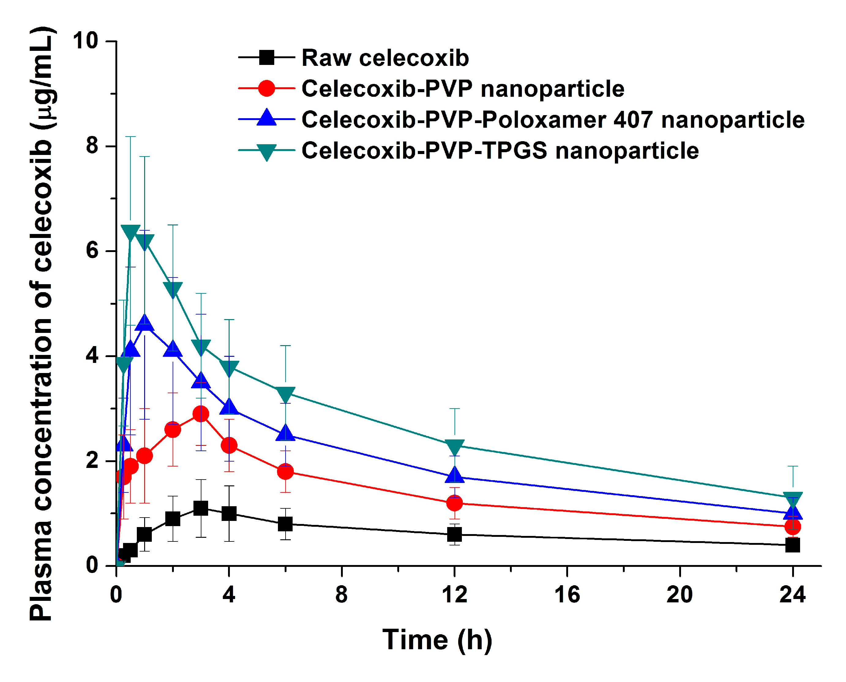 Molecules 19 20325 g006 550