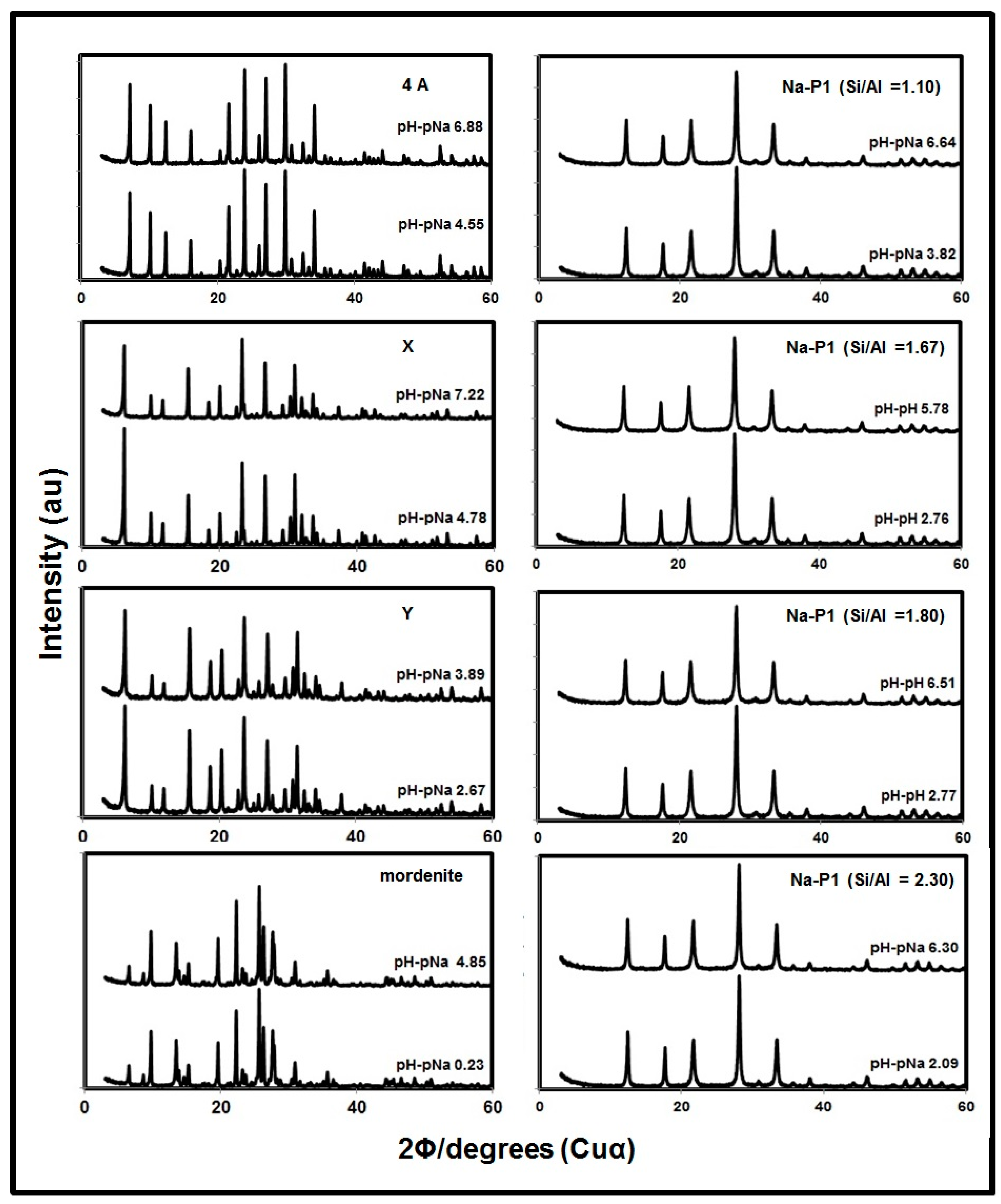 Molecules 19 20468 g001
