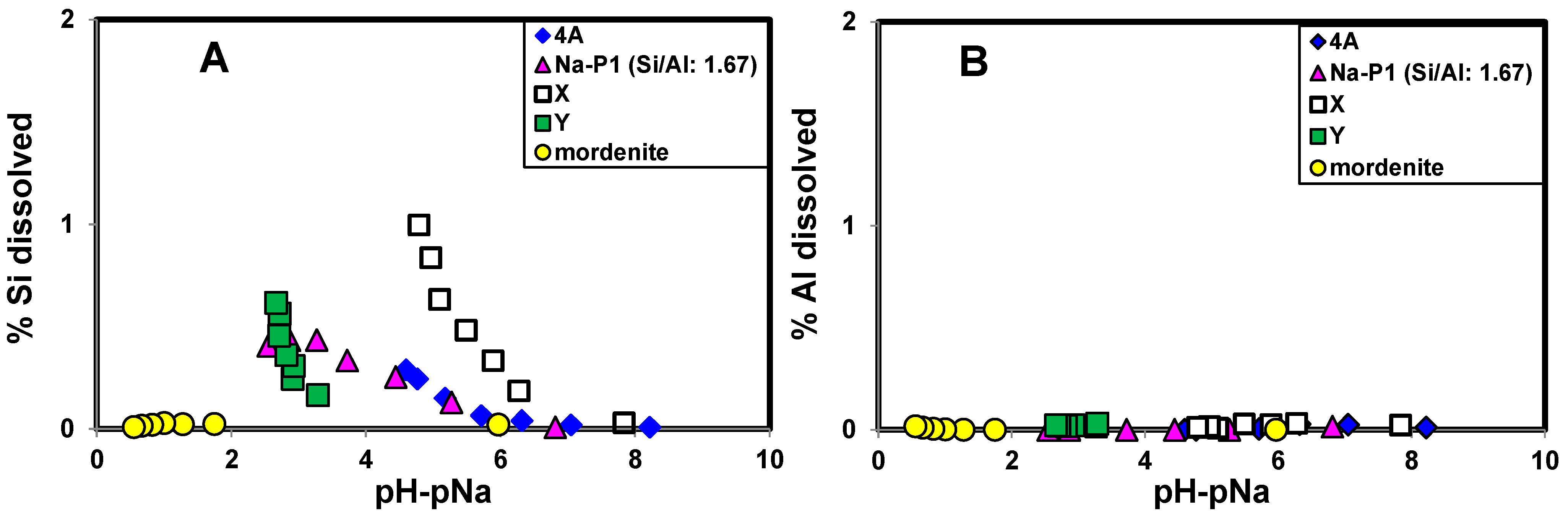 Molecules 19 20468 g002