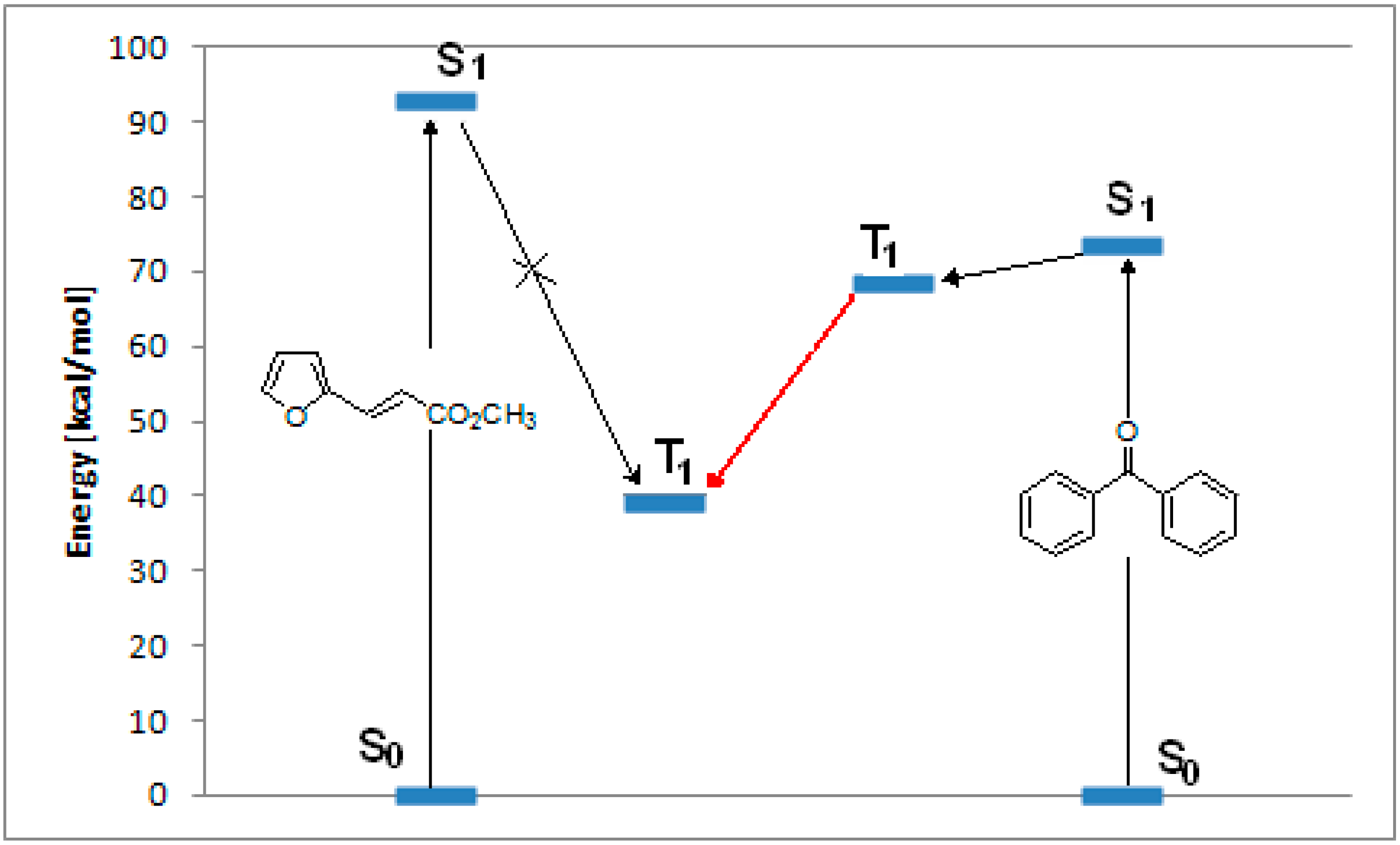 Molecules 19 20482 g001