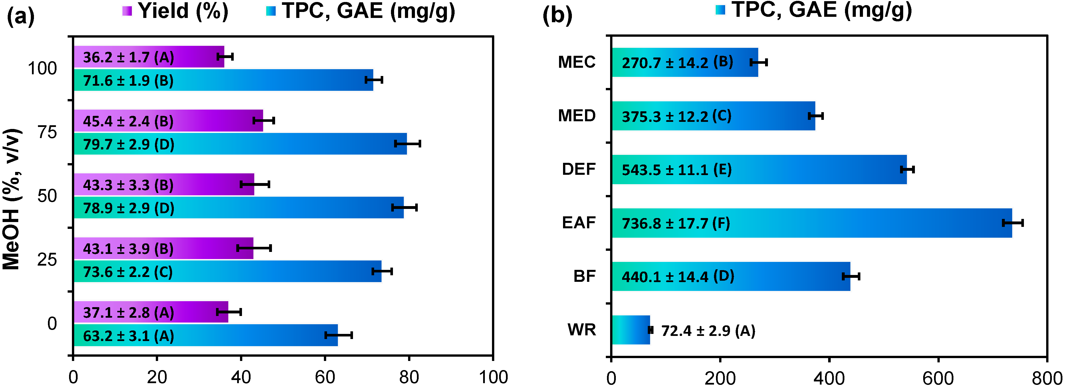 Molecules 19 20498 g001 550