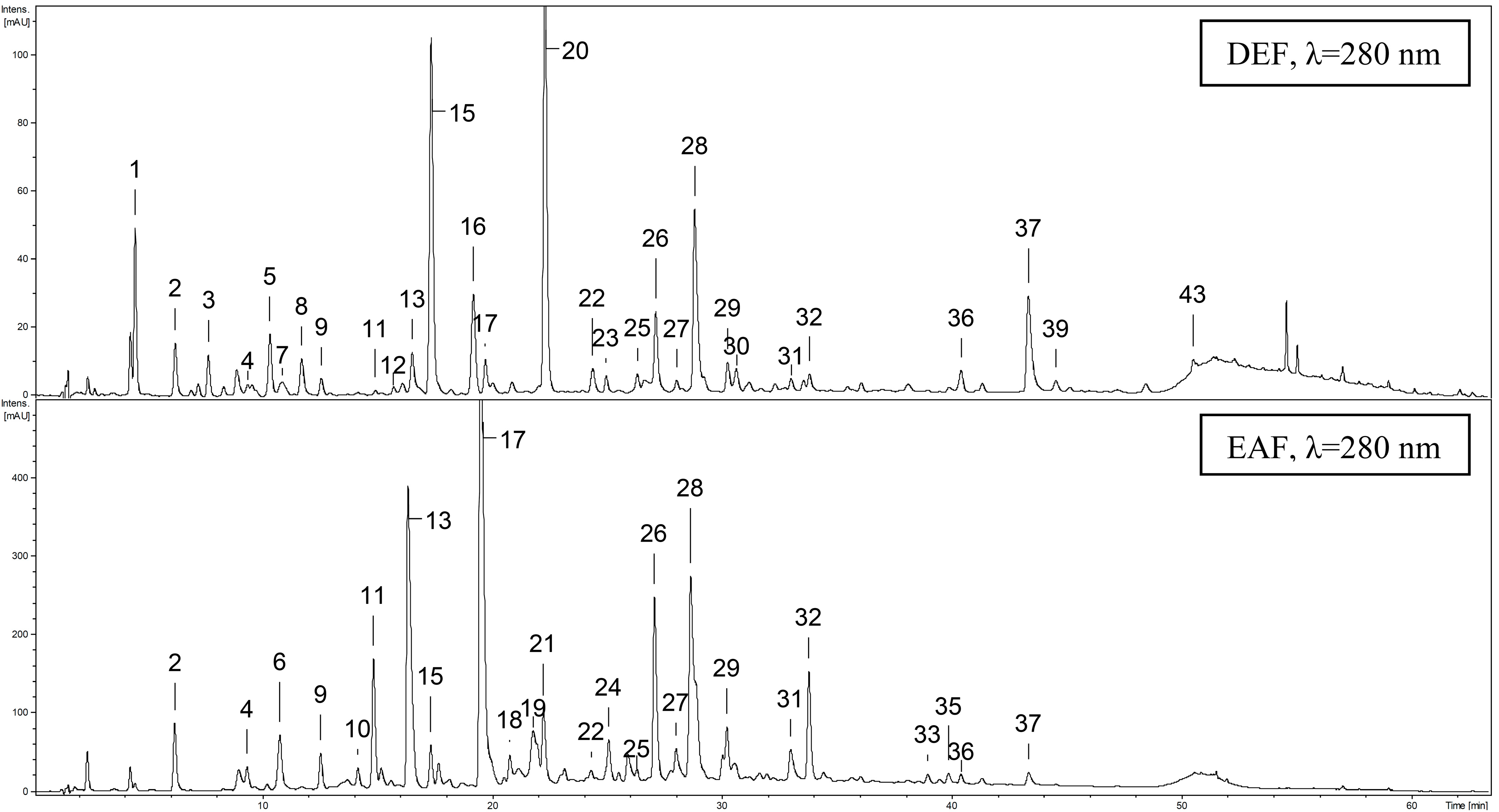 Molecules 19 20498 g004 550