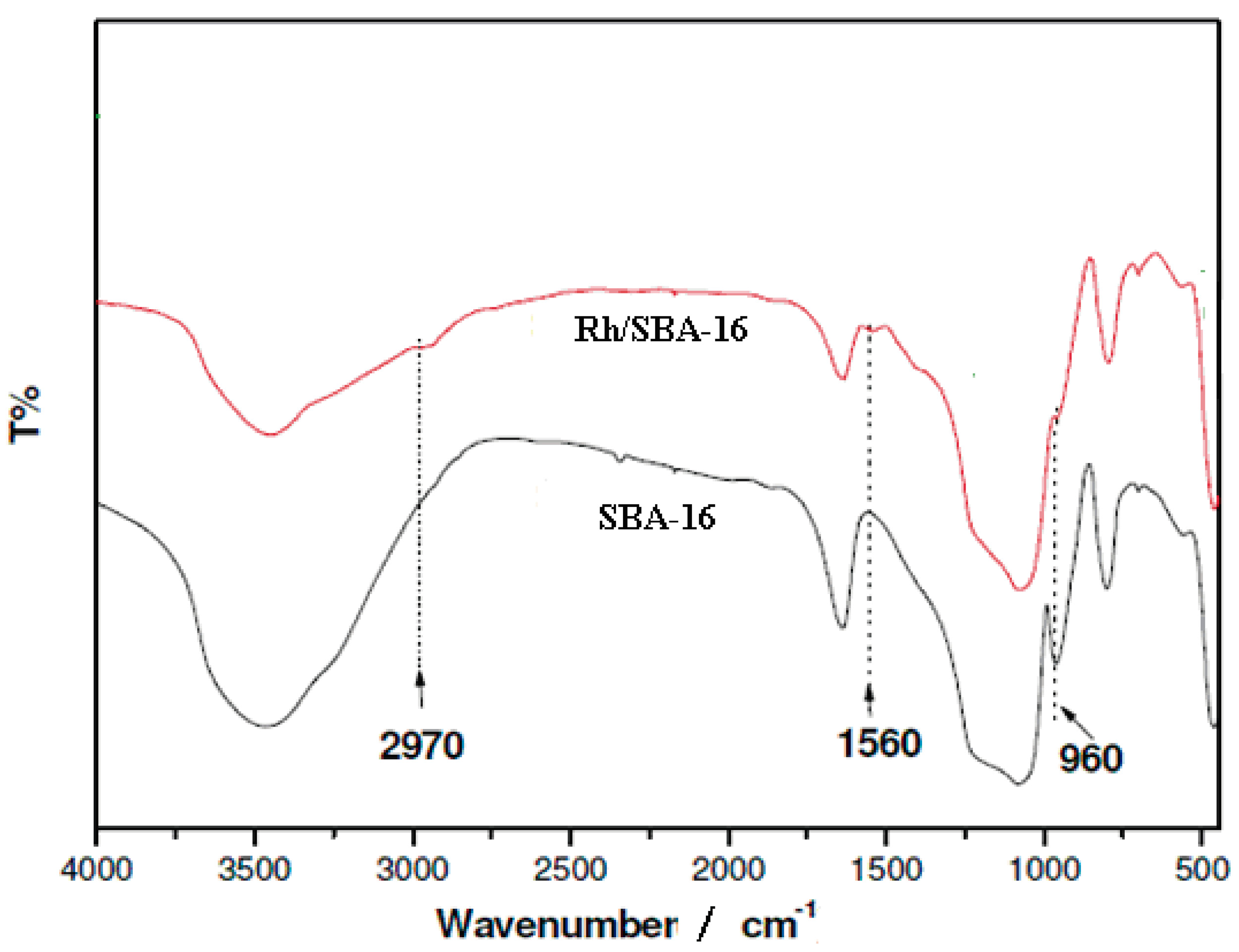 Molecules 19 20594 g005