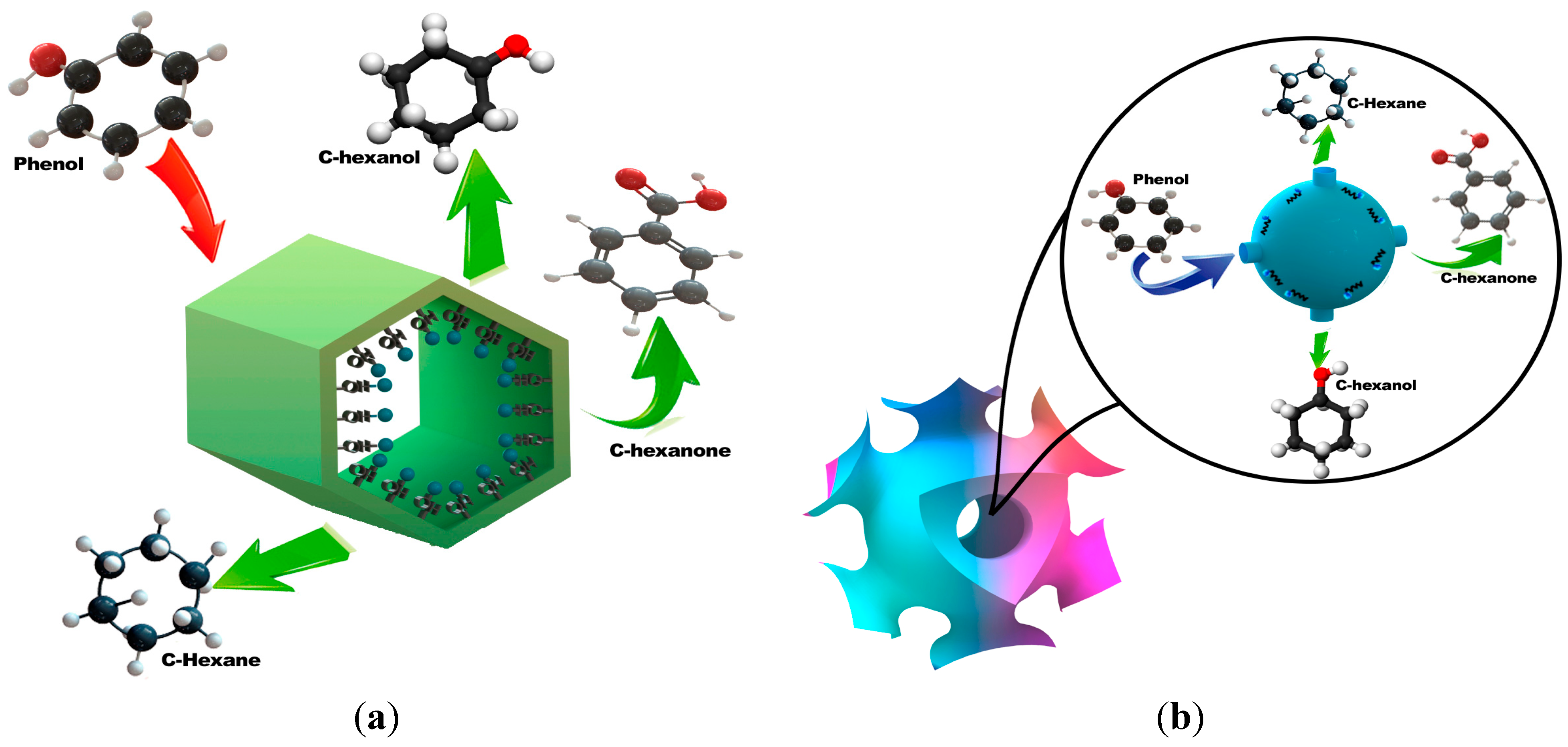 Molecules 19 20594 g012