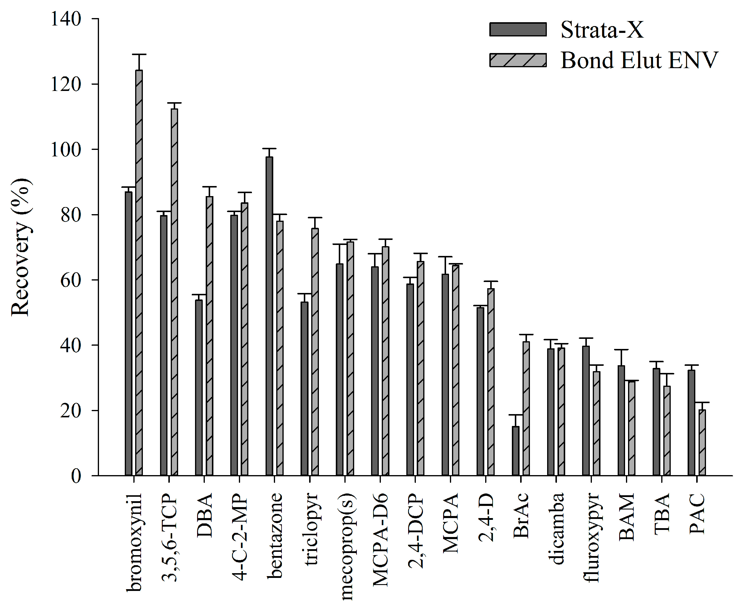 Molecules 19 20627 g001
