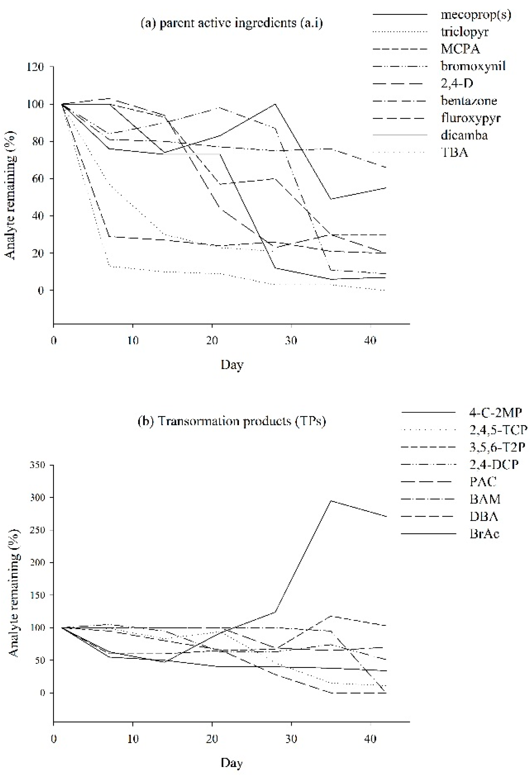 Molecules 19 20627 g002