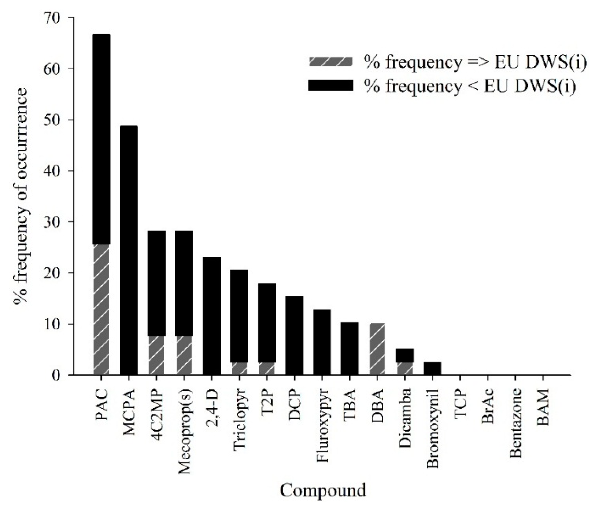 Molecules 19 20627 g004