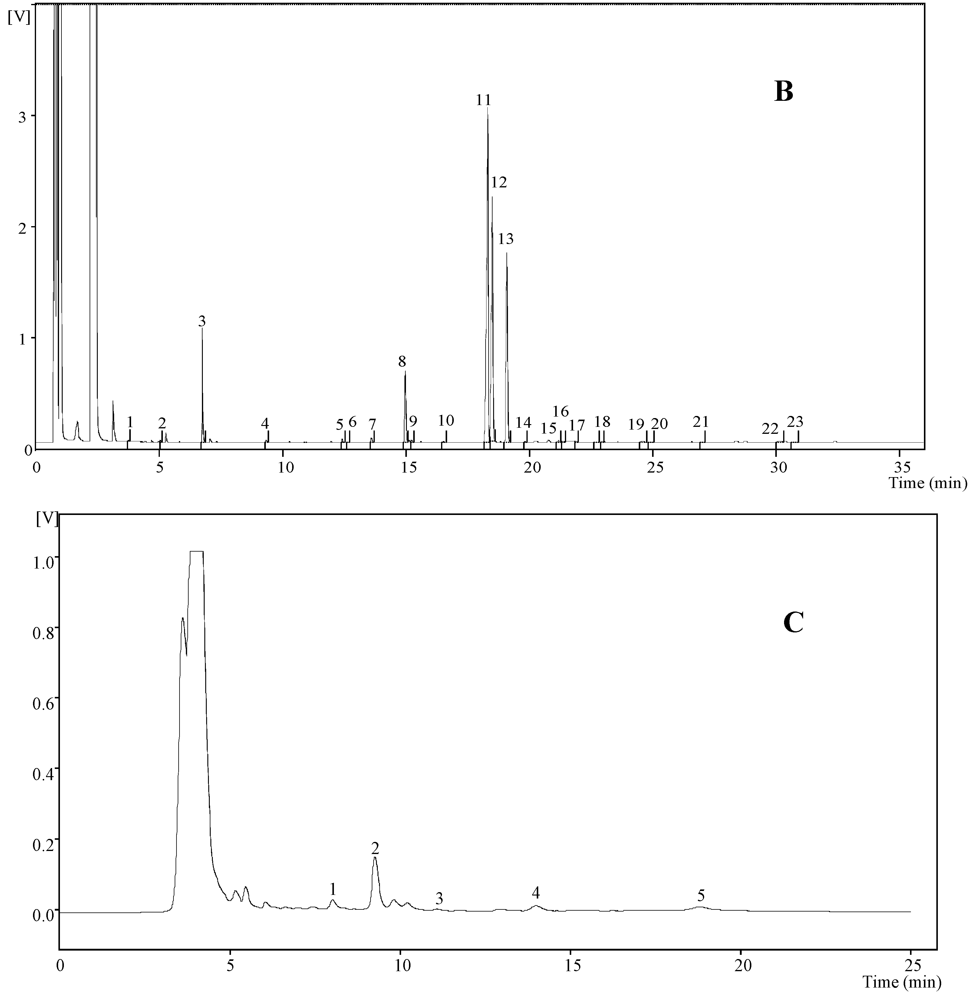 Molecules 19 20650 g001b