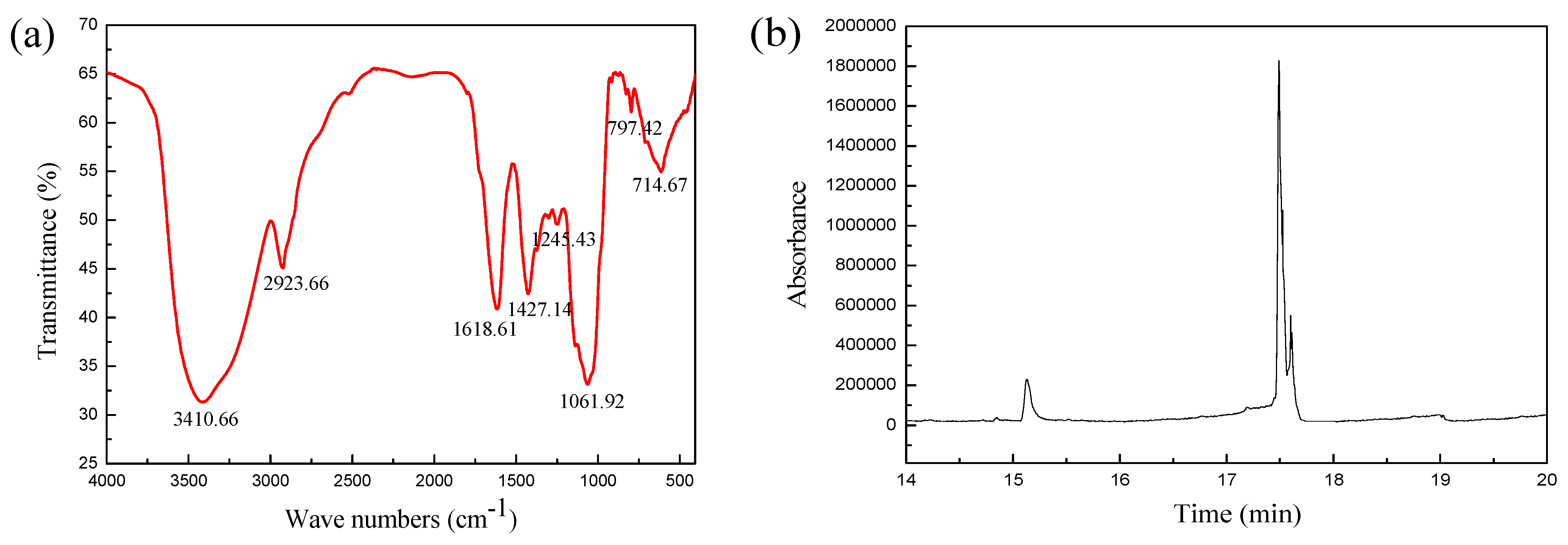 Molecules 19 20675 g002