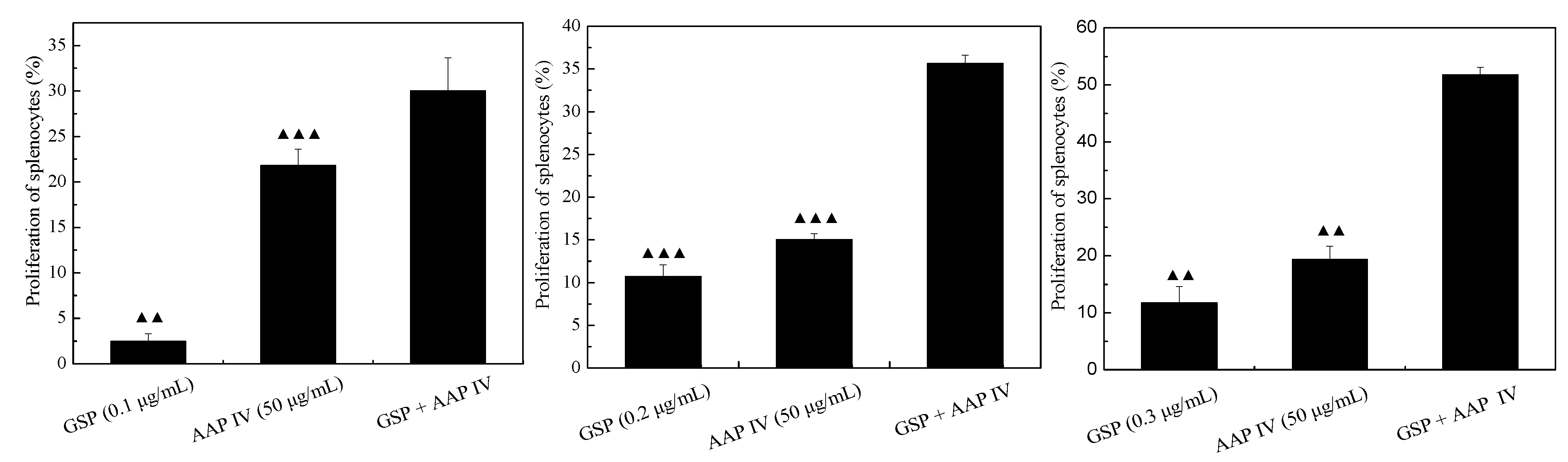 Molecules 19 20675 g005
