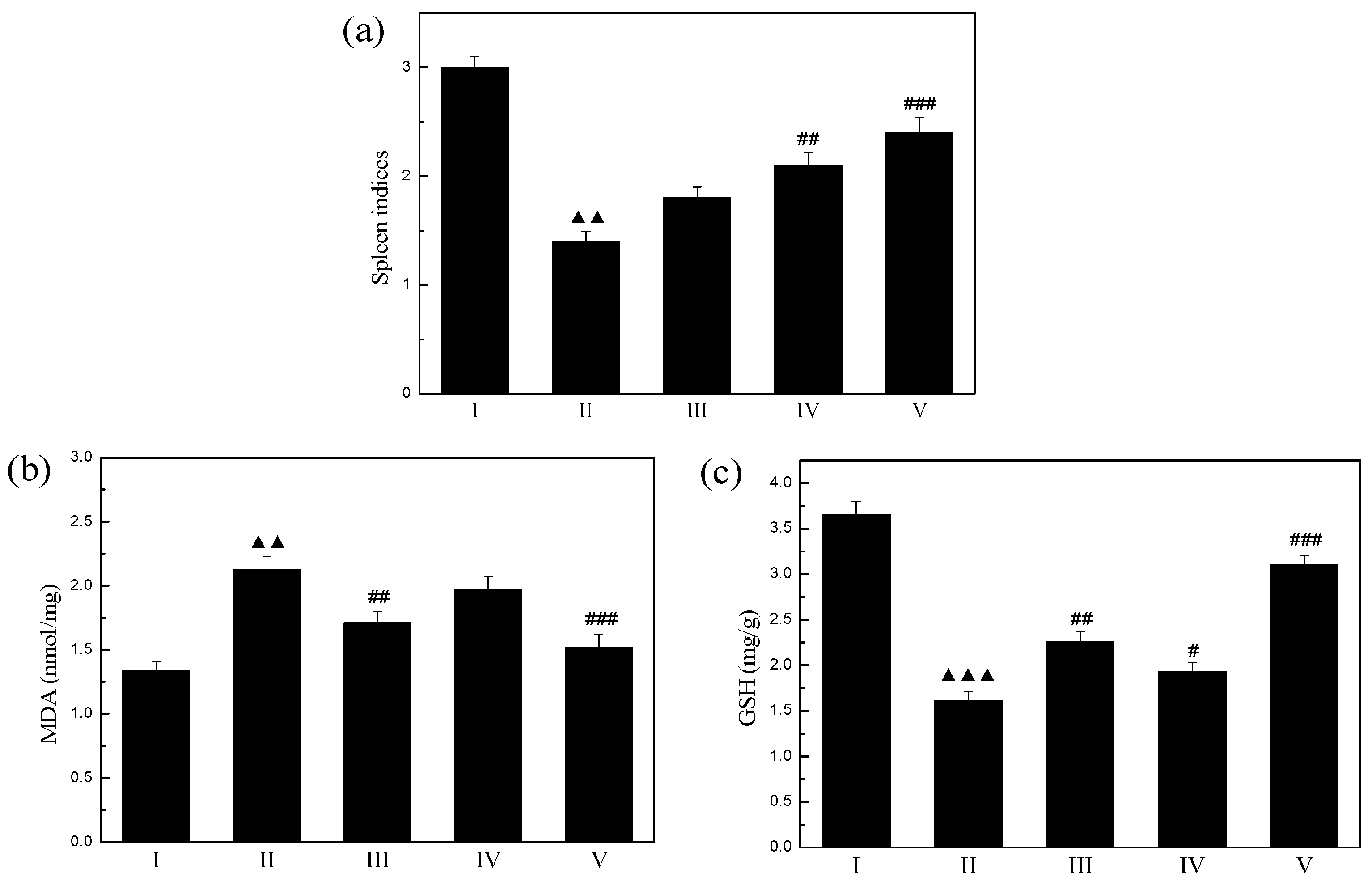 Molecules 19 20675 g008