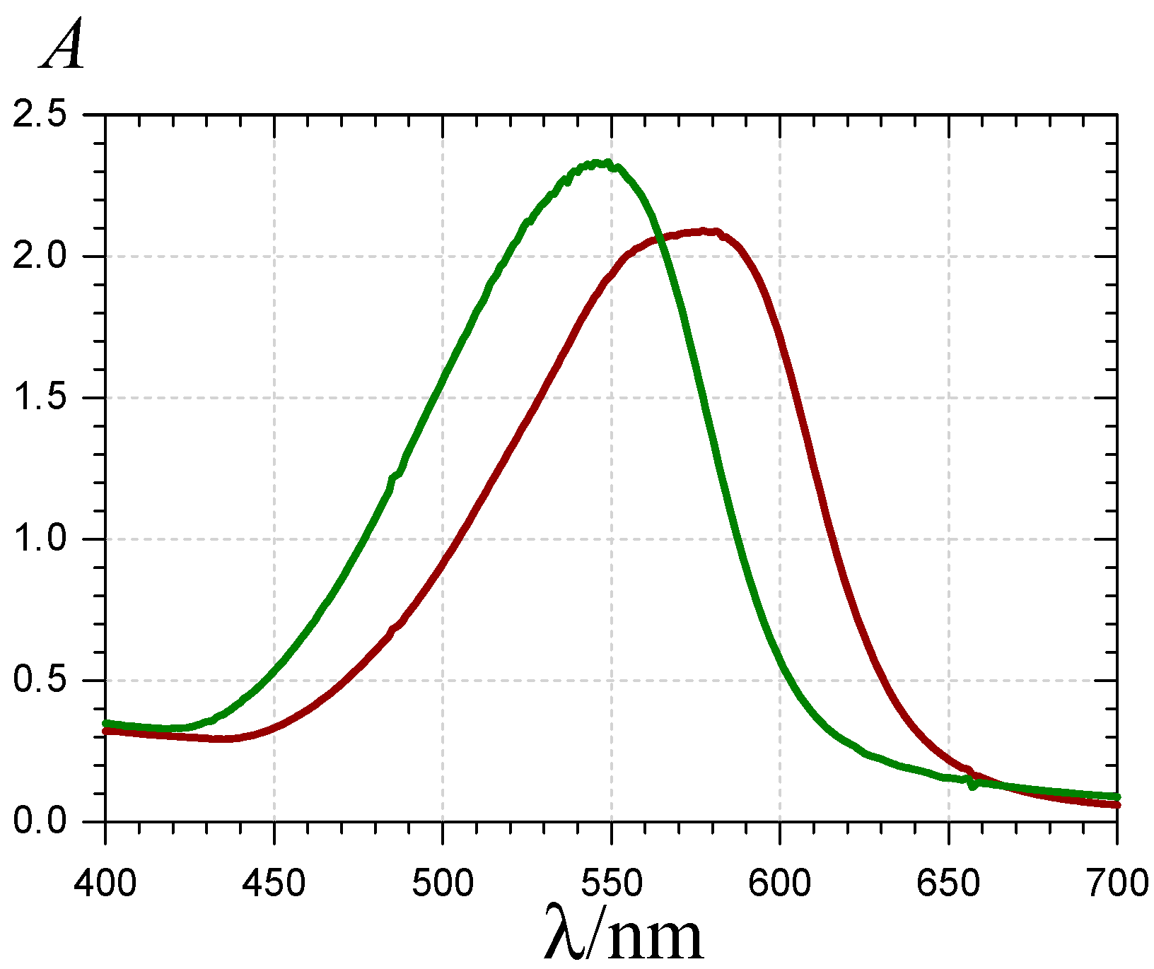 Molecules 19 20709 g007