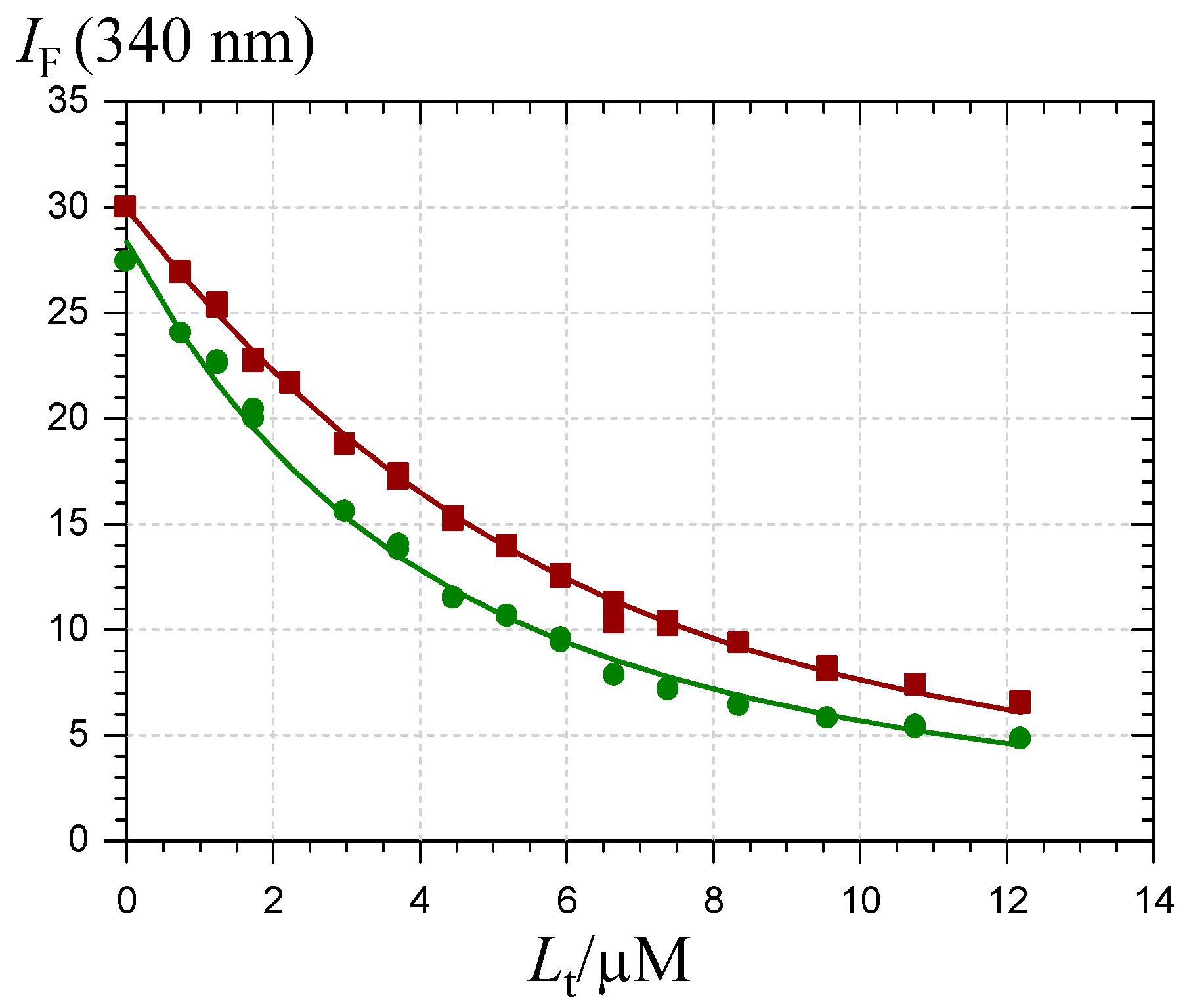 Molecules 19 20709 g008