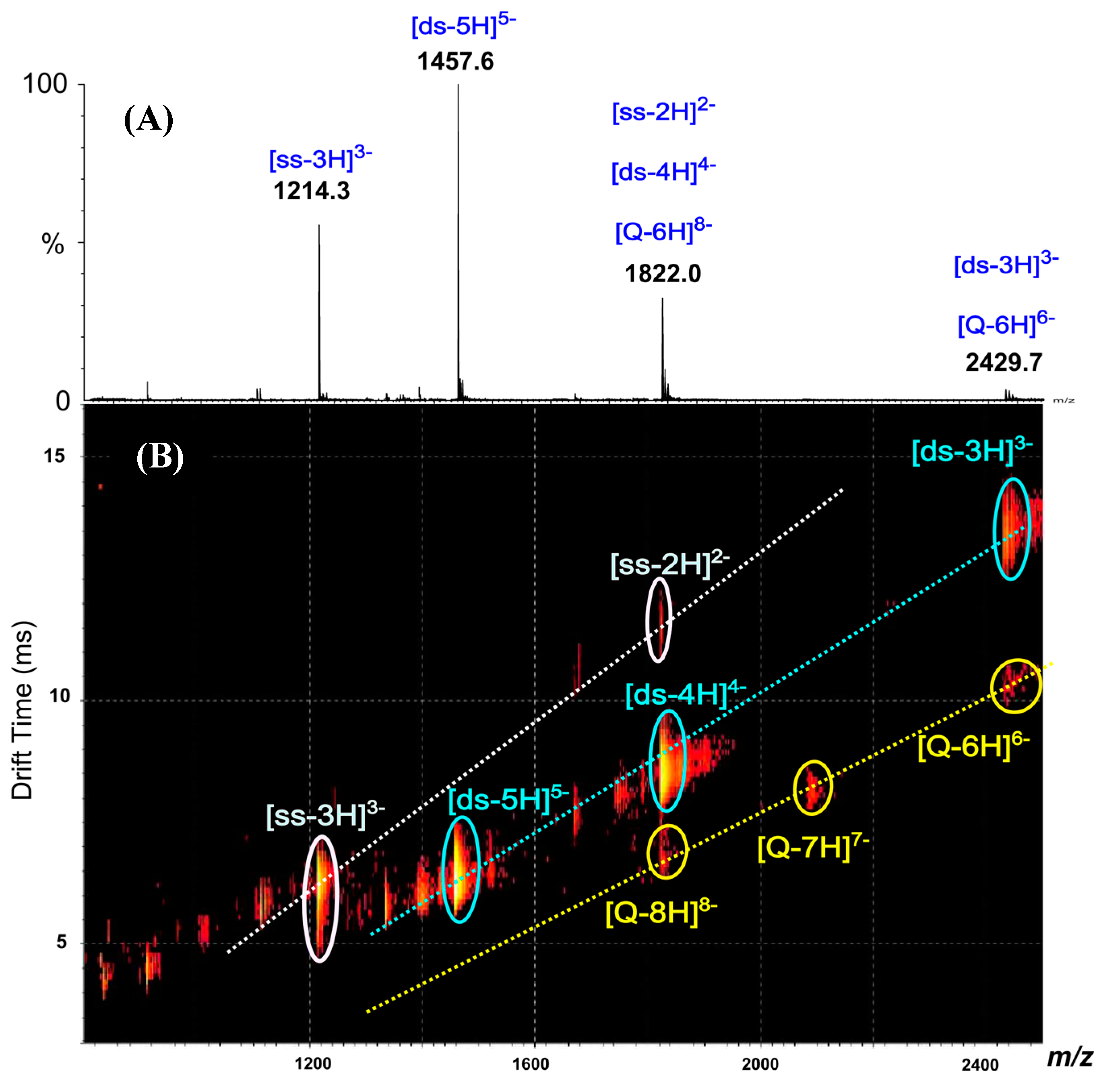 Molecules 19 20731 g002 550
