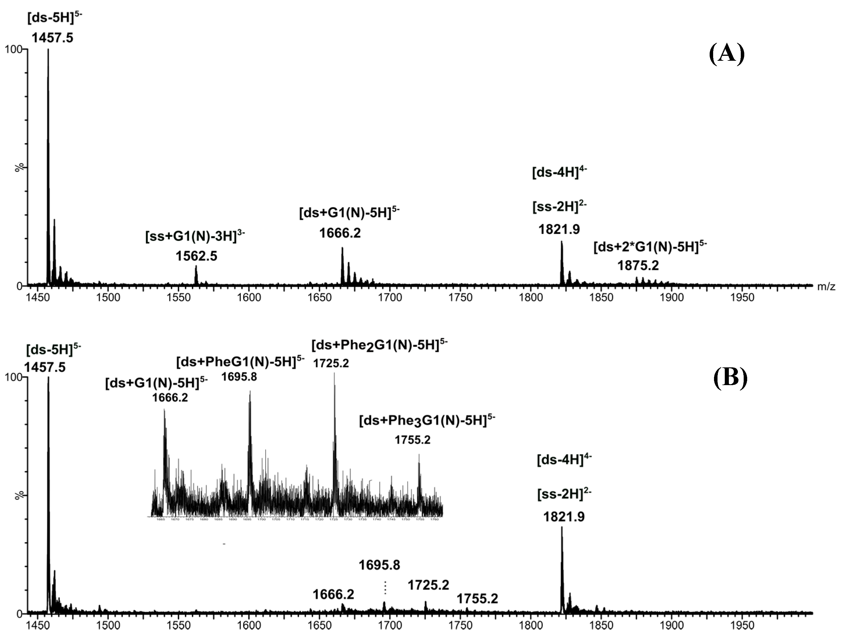 Molecules 19 20731 g008 550