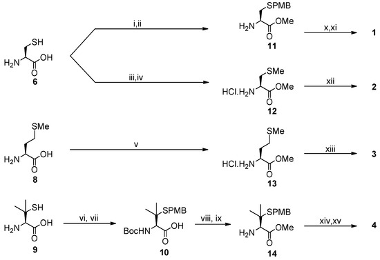 Molecules | Free Full-Text | Bio-Inspired Nitrile Hydration by 