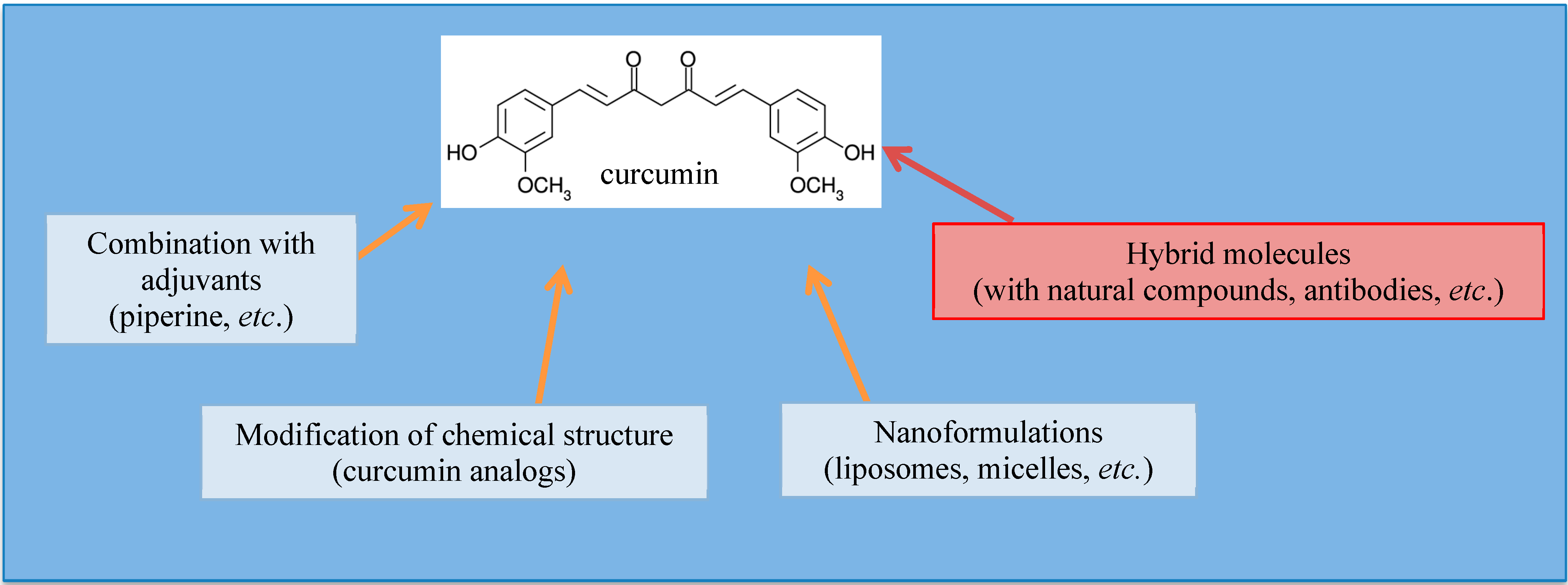 Molecules 19 20839 g002