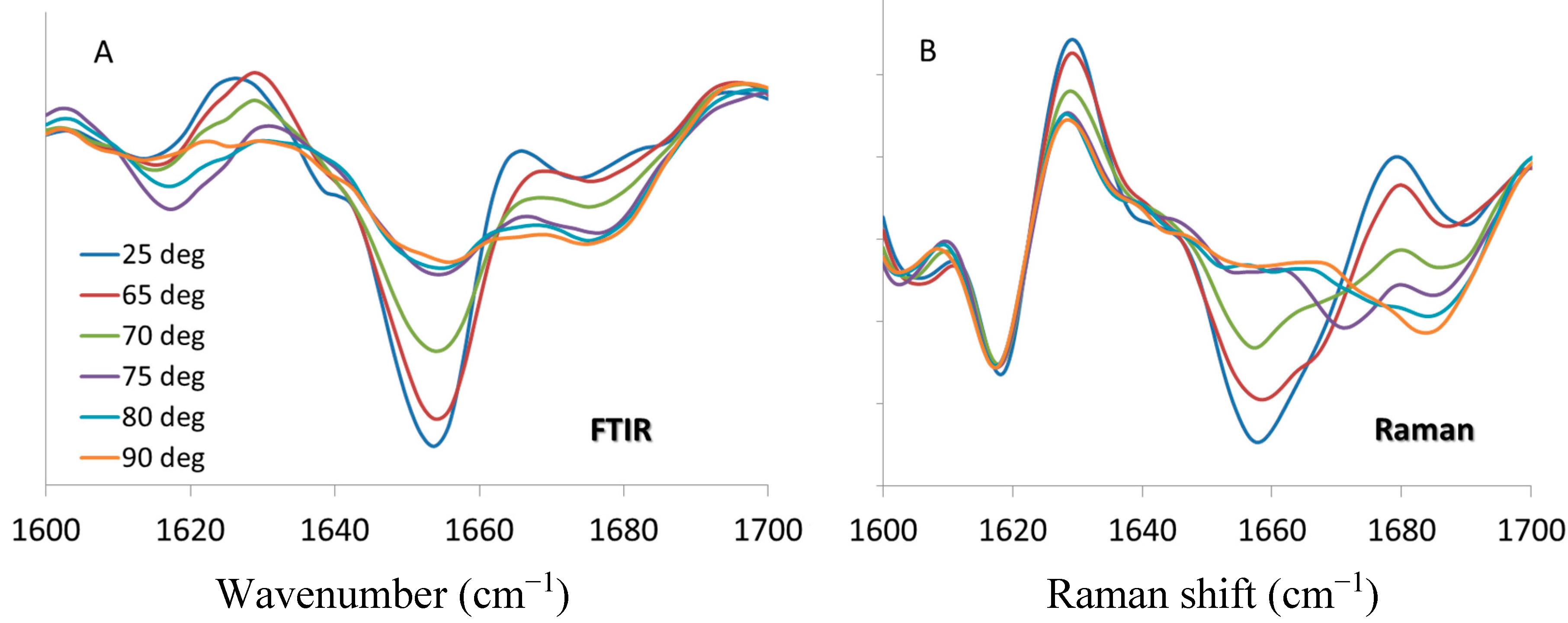 Molecules 19 20888 g005 550