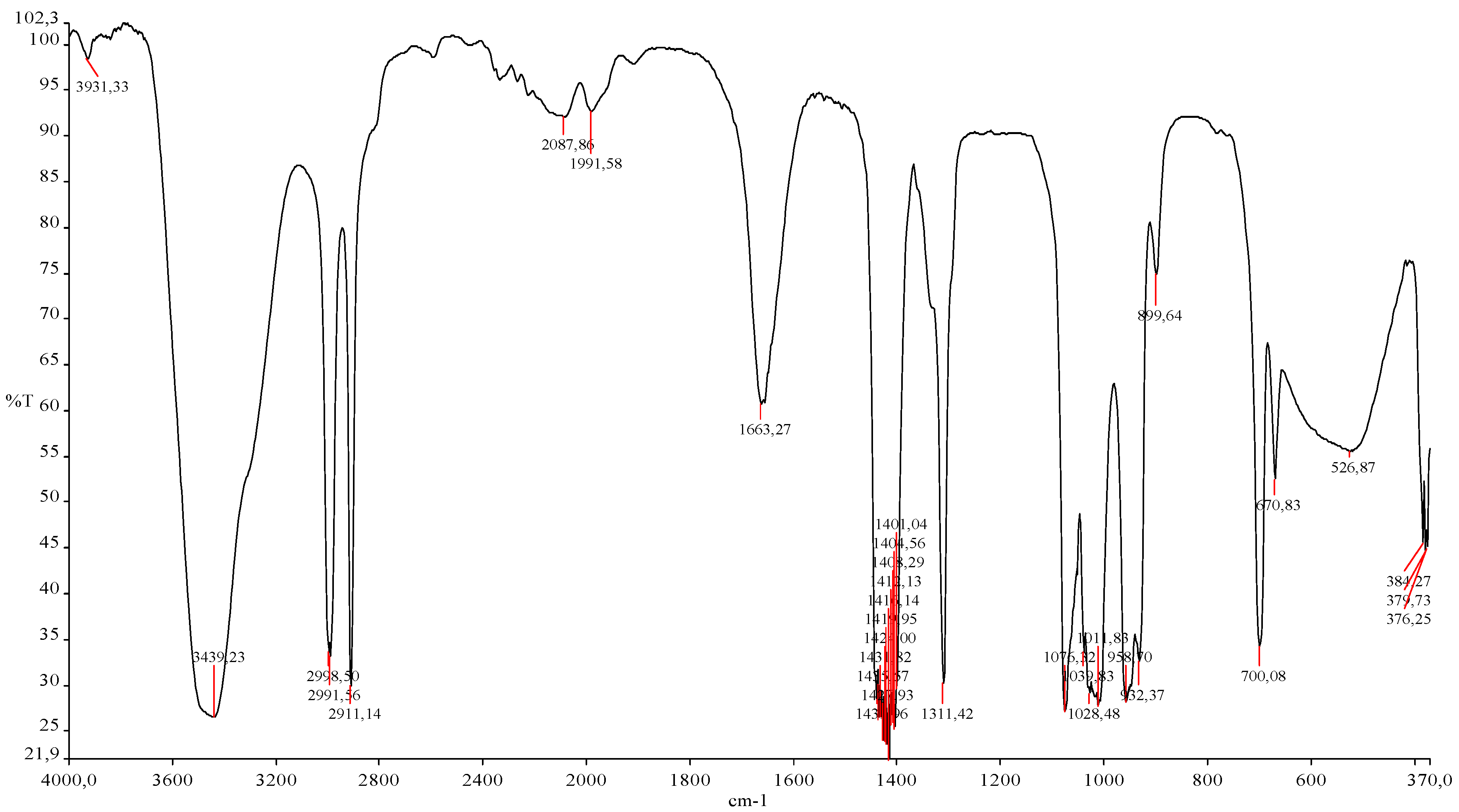 Molecules 19 20941 g007