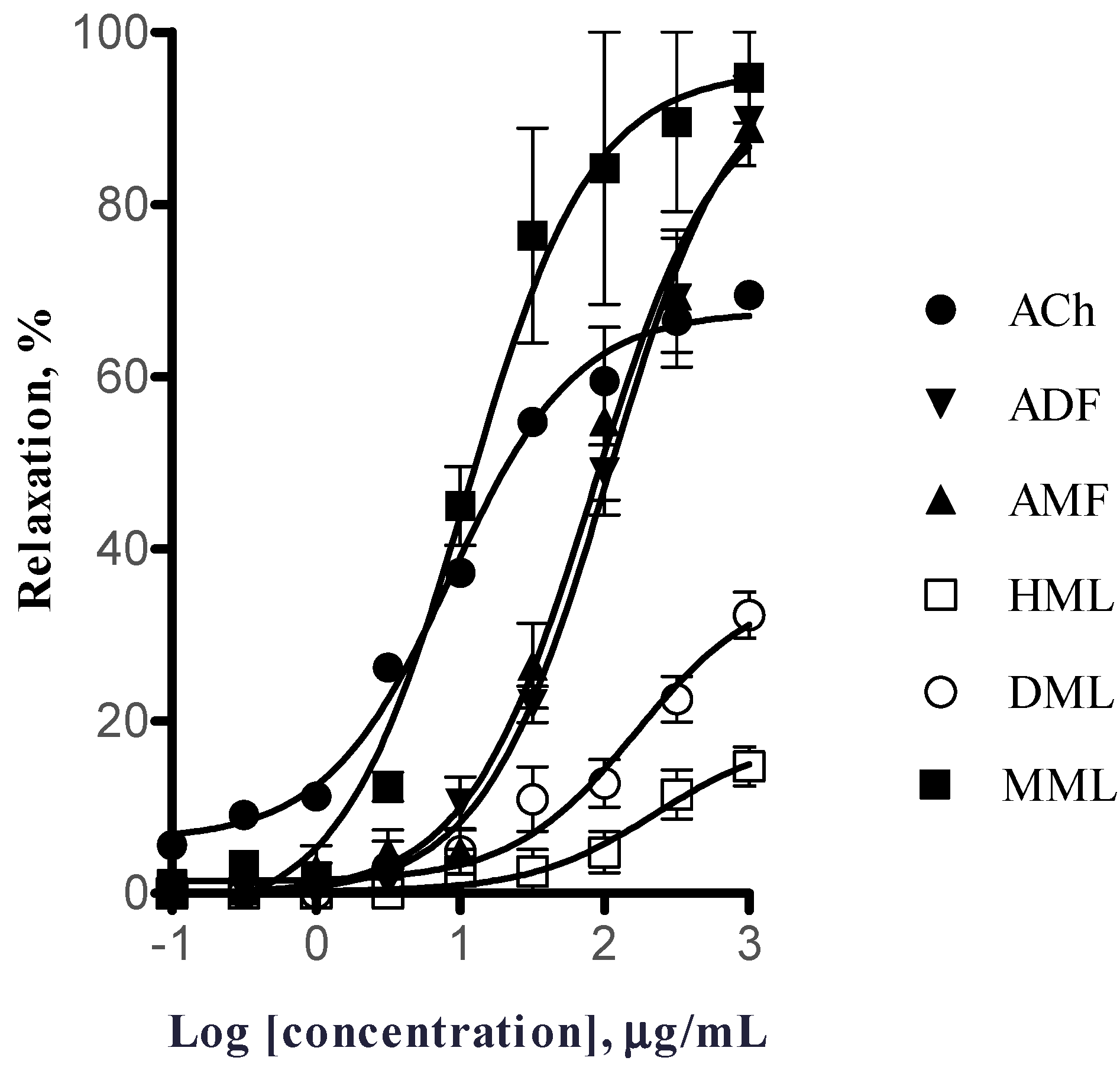 Molecules 19 20962 g001 550