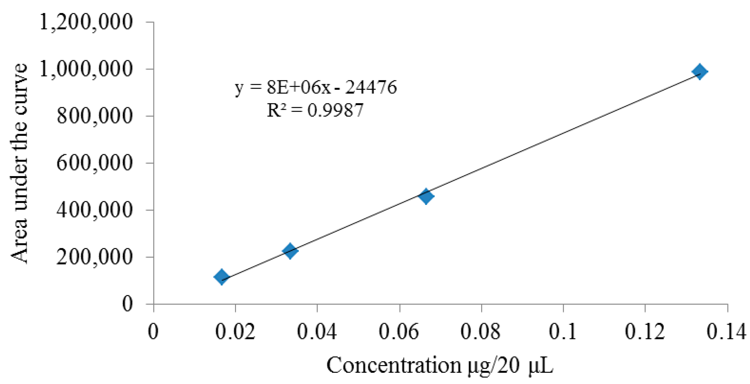 Molecules 19 20962 g003 550