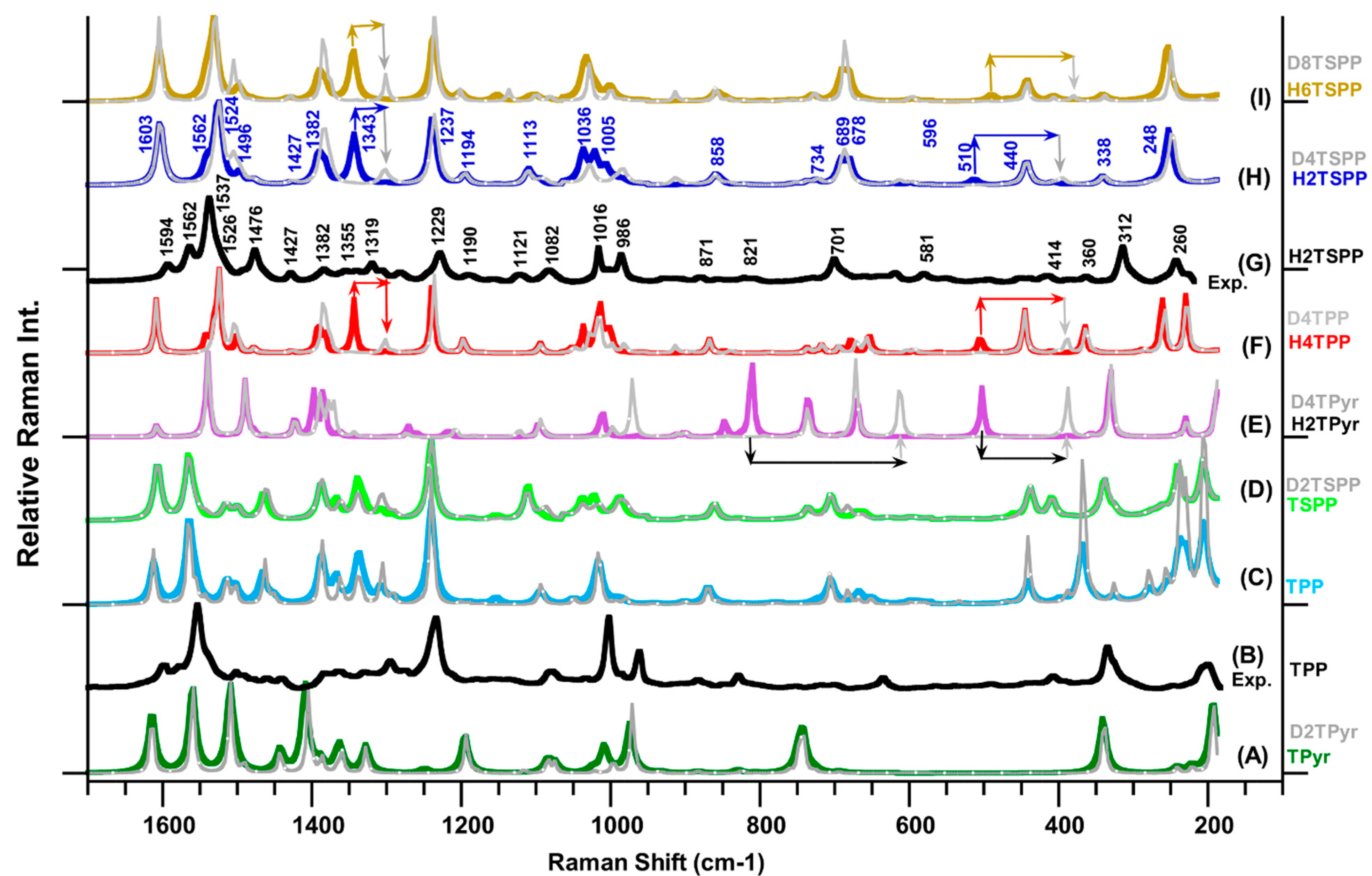 Molecules 19 20988 g002 550