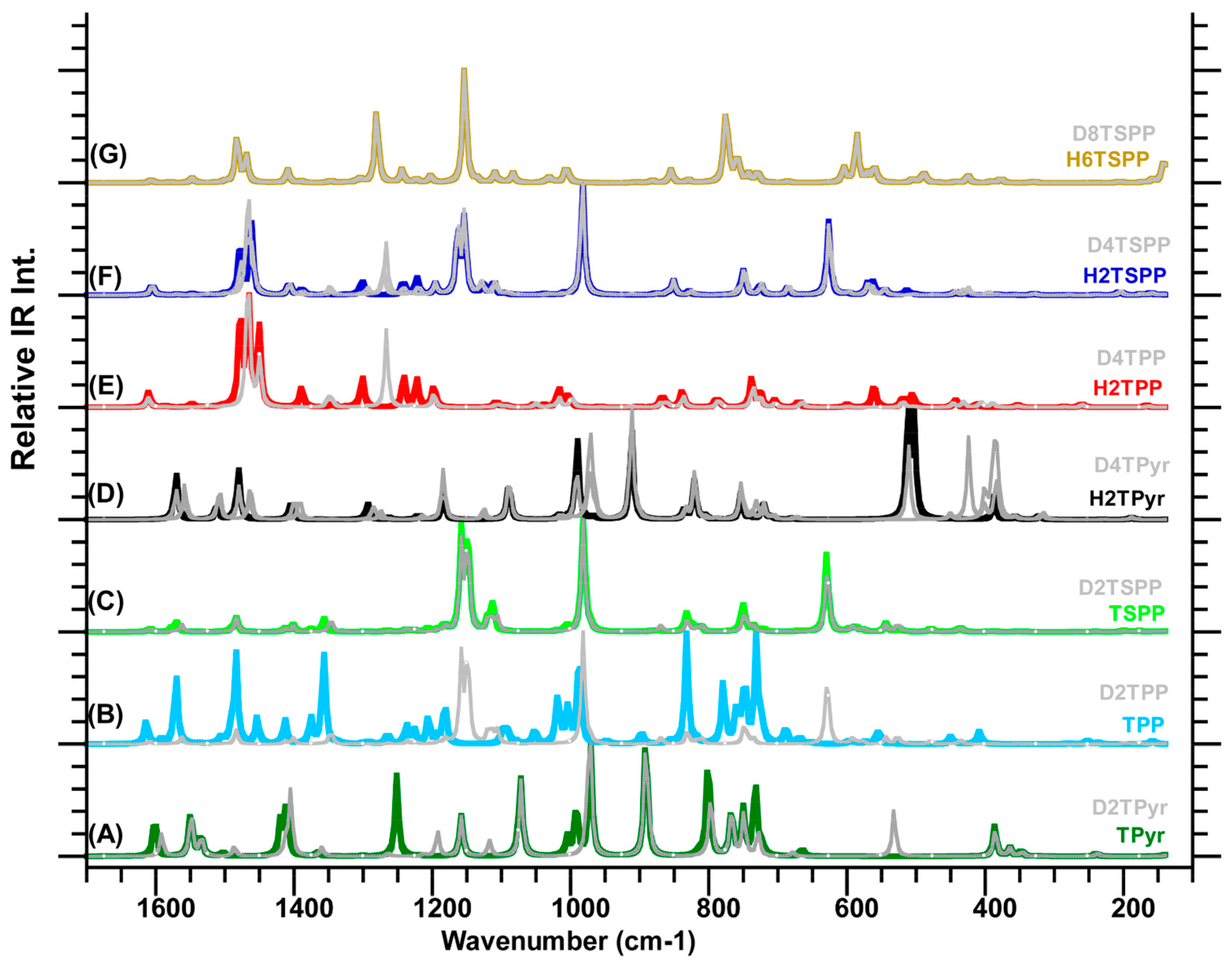 Molecules 19 20988 g004 550
