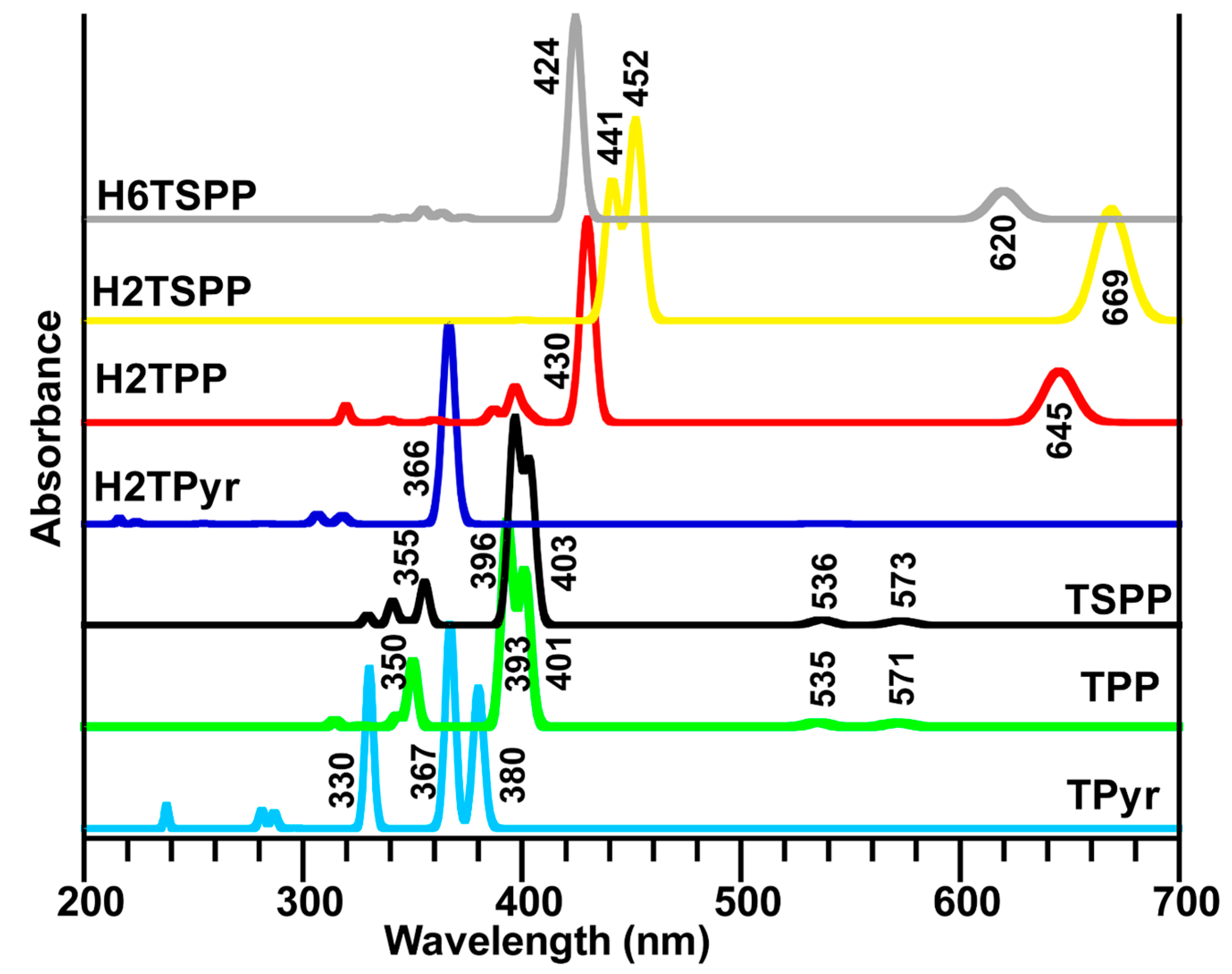 Molecules 19 20988 g005 550