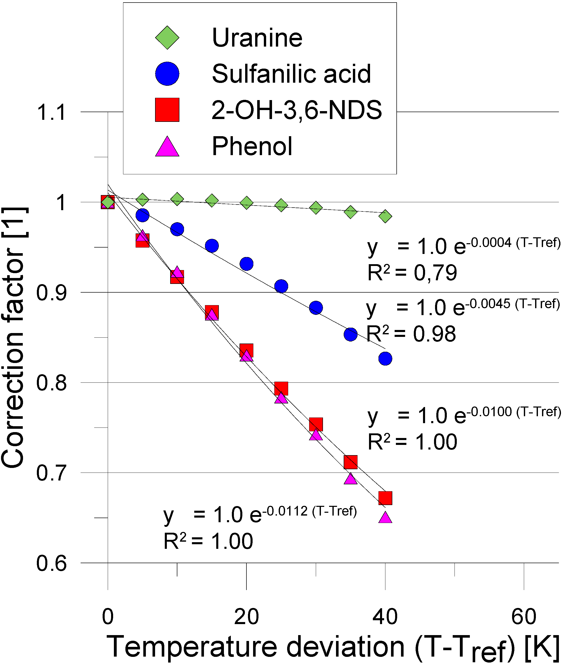 Molecules 19 21022 g001