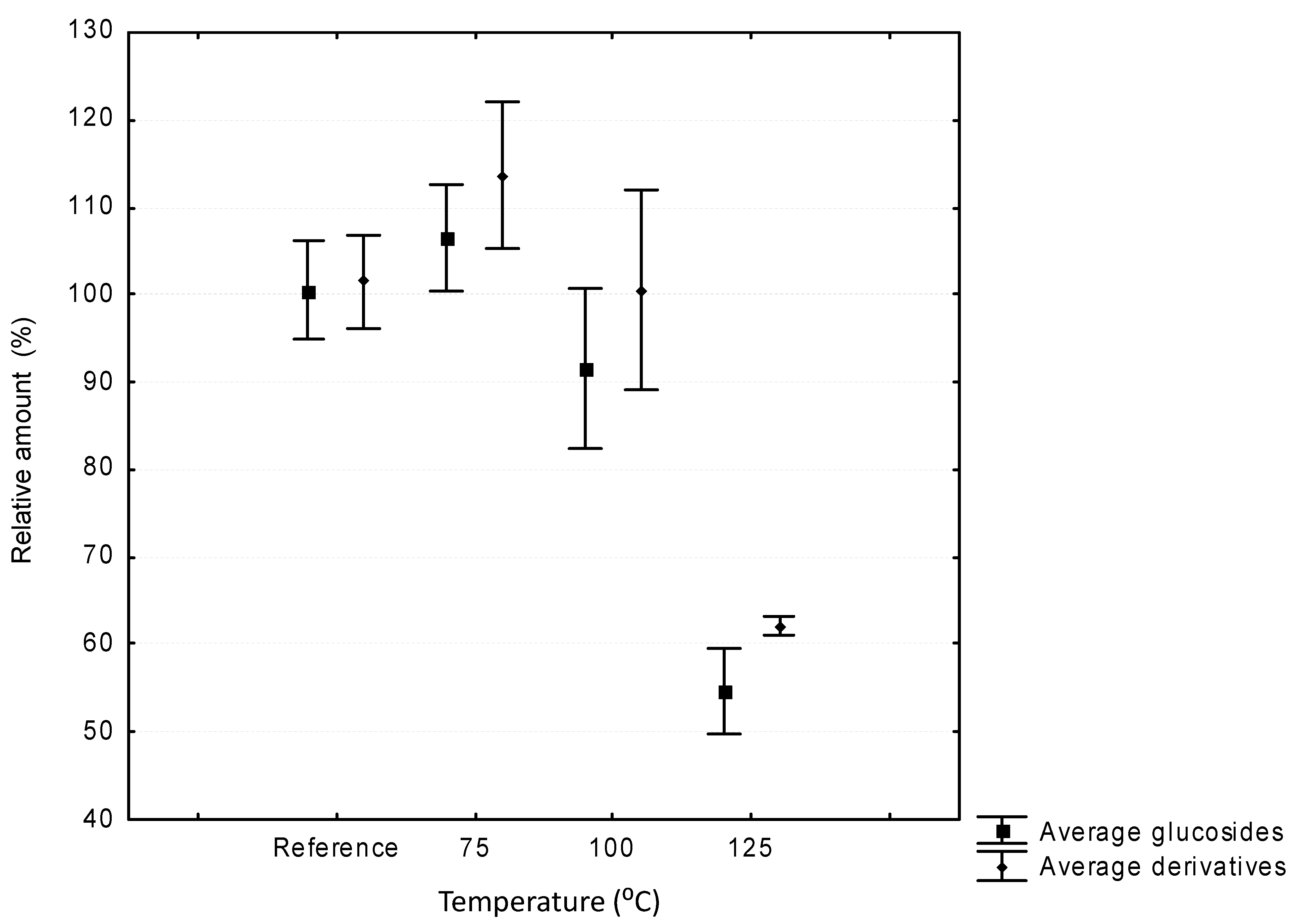 Molecules 19 21034 g002 550